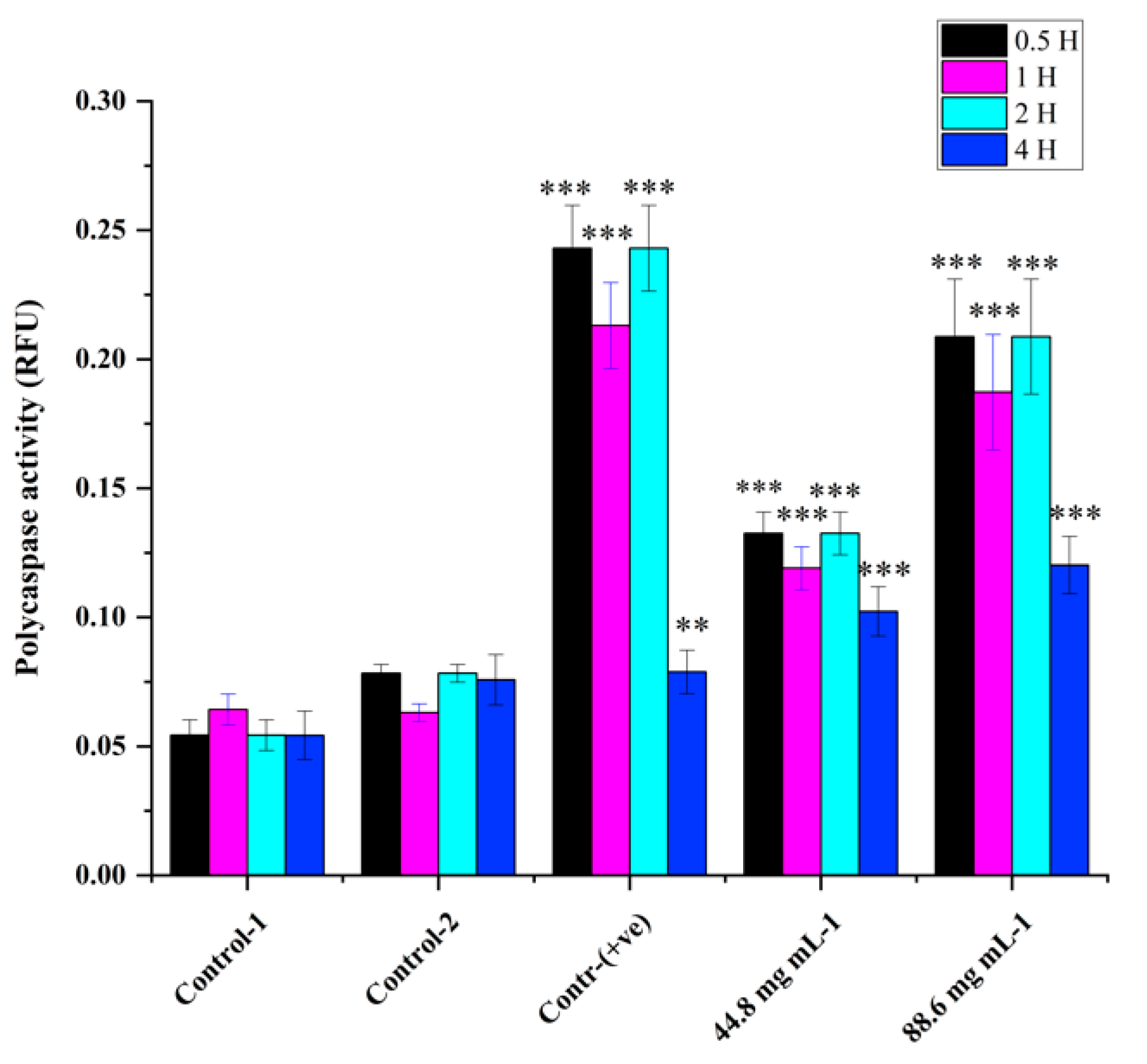 Preprints 85241 g002