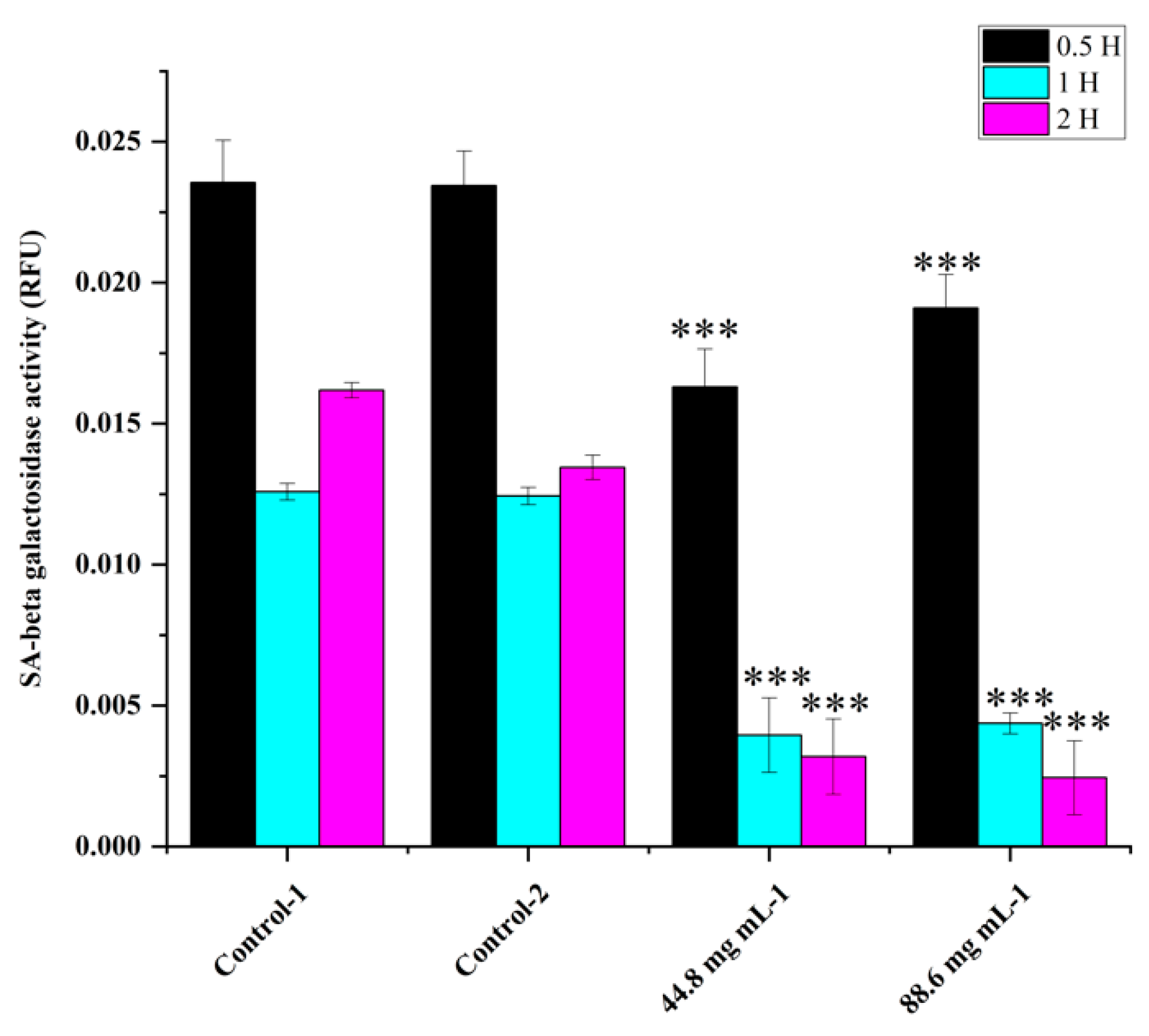 Preprints 85241 g003