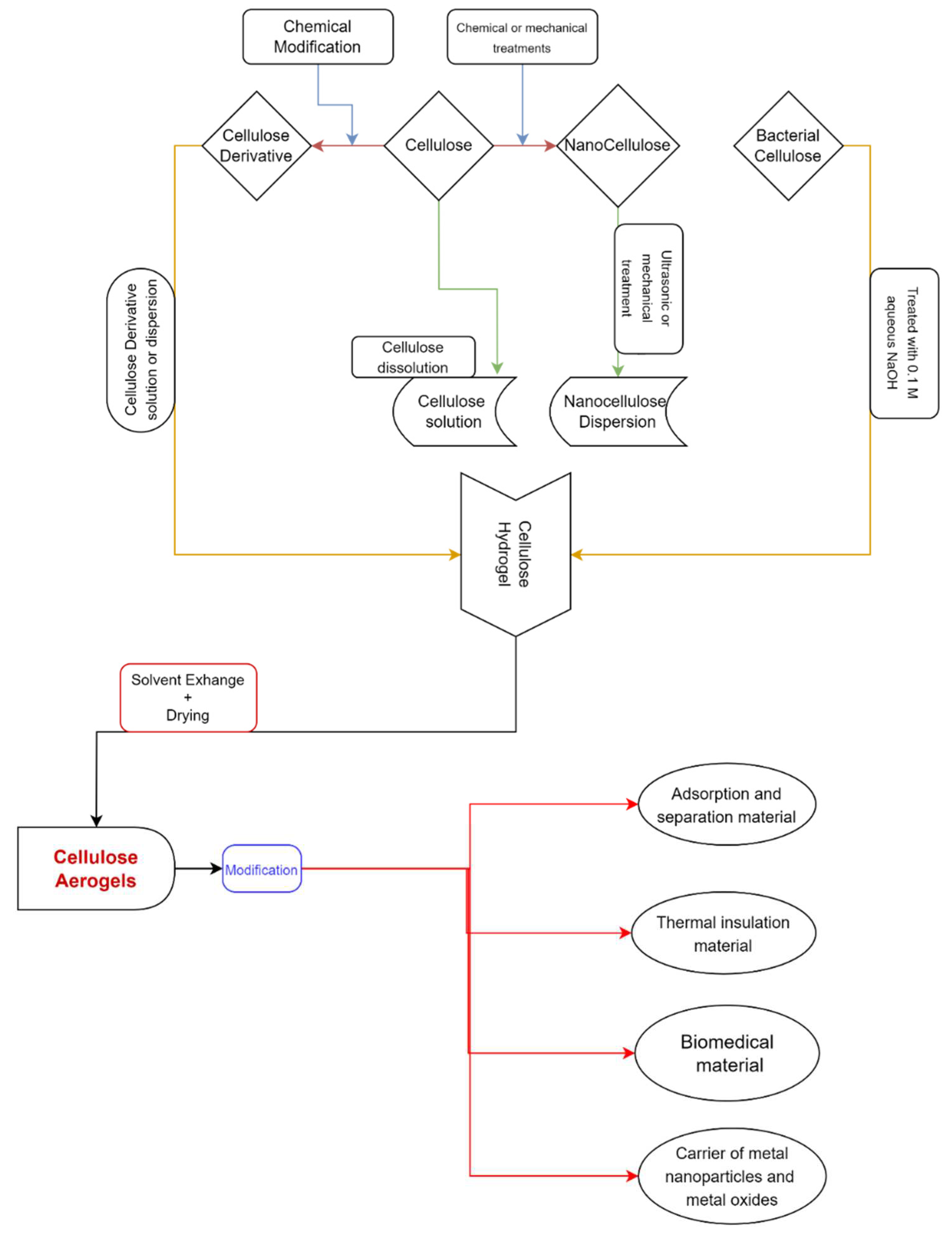 Preprints 90108 g001