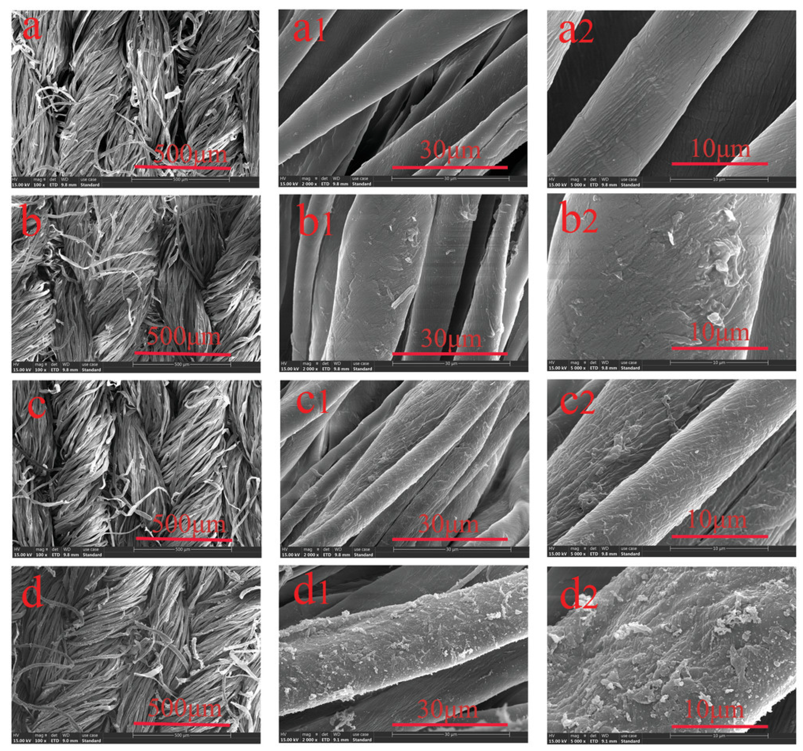 Preprints 90108 g003