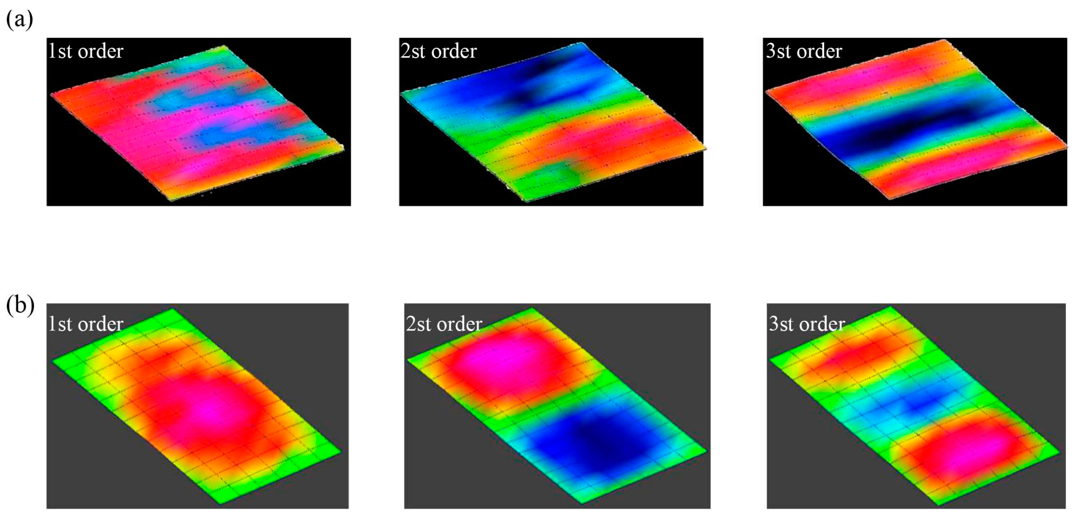 Preprints 71439 g005