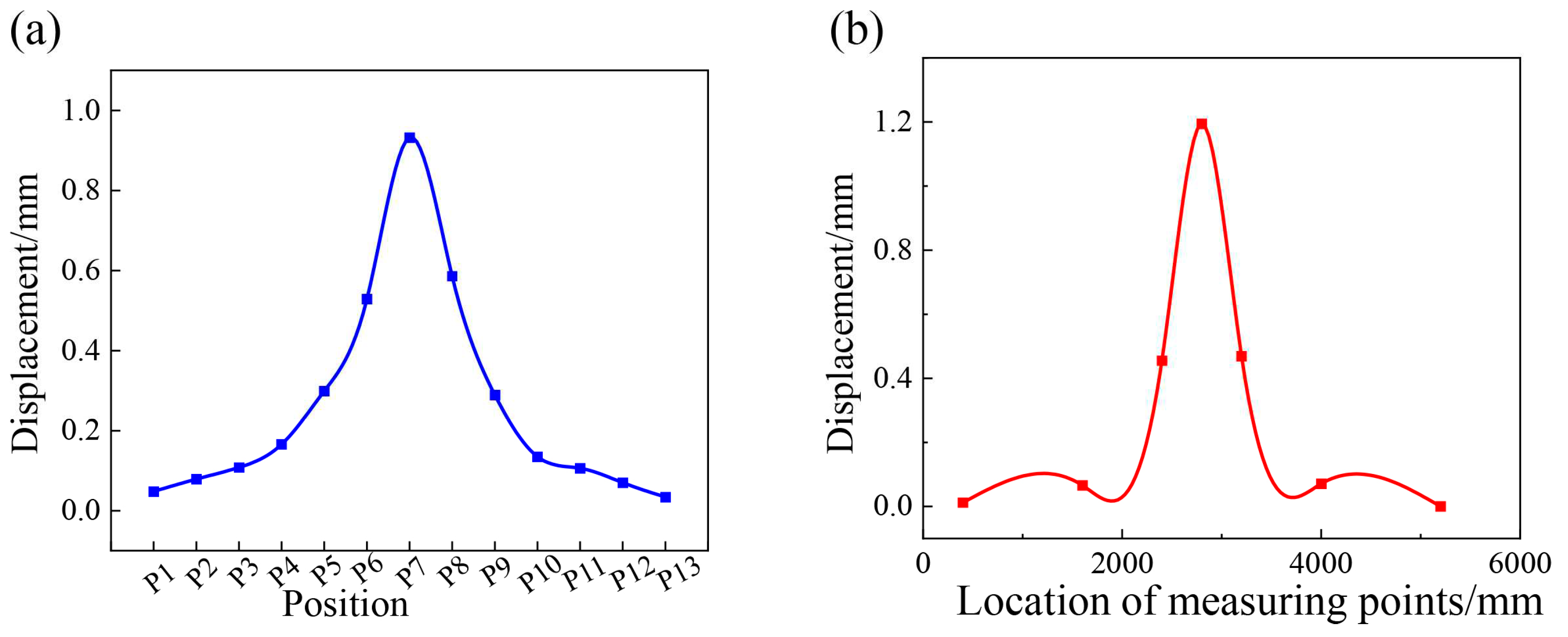 Preprints 71439 g006