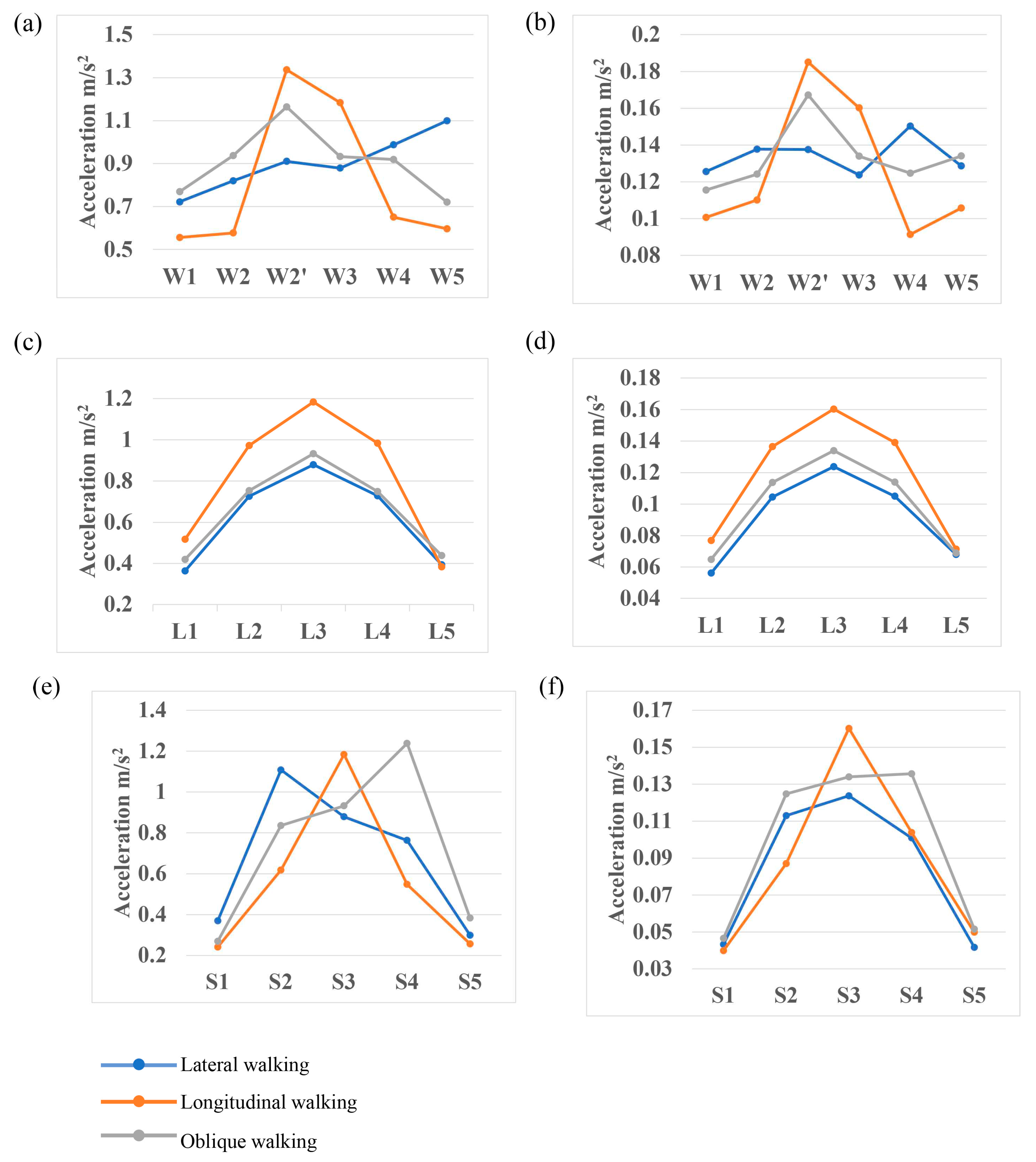 Preprints 71439 g007