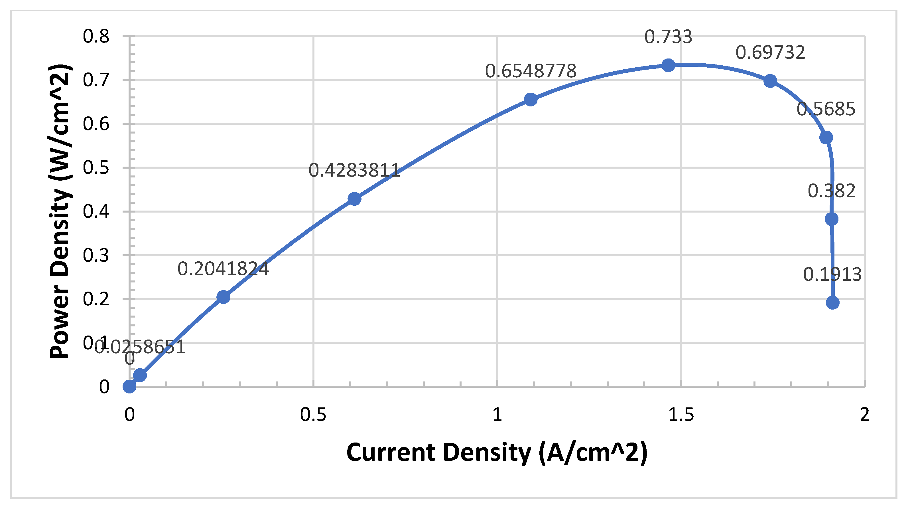 Preprints 106861 g005