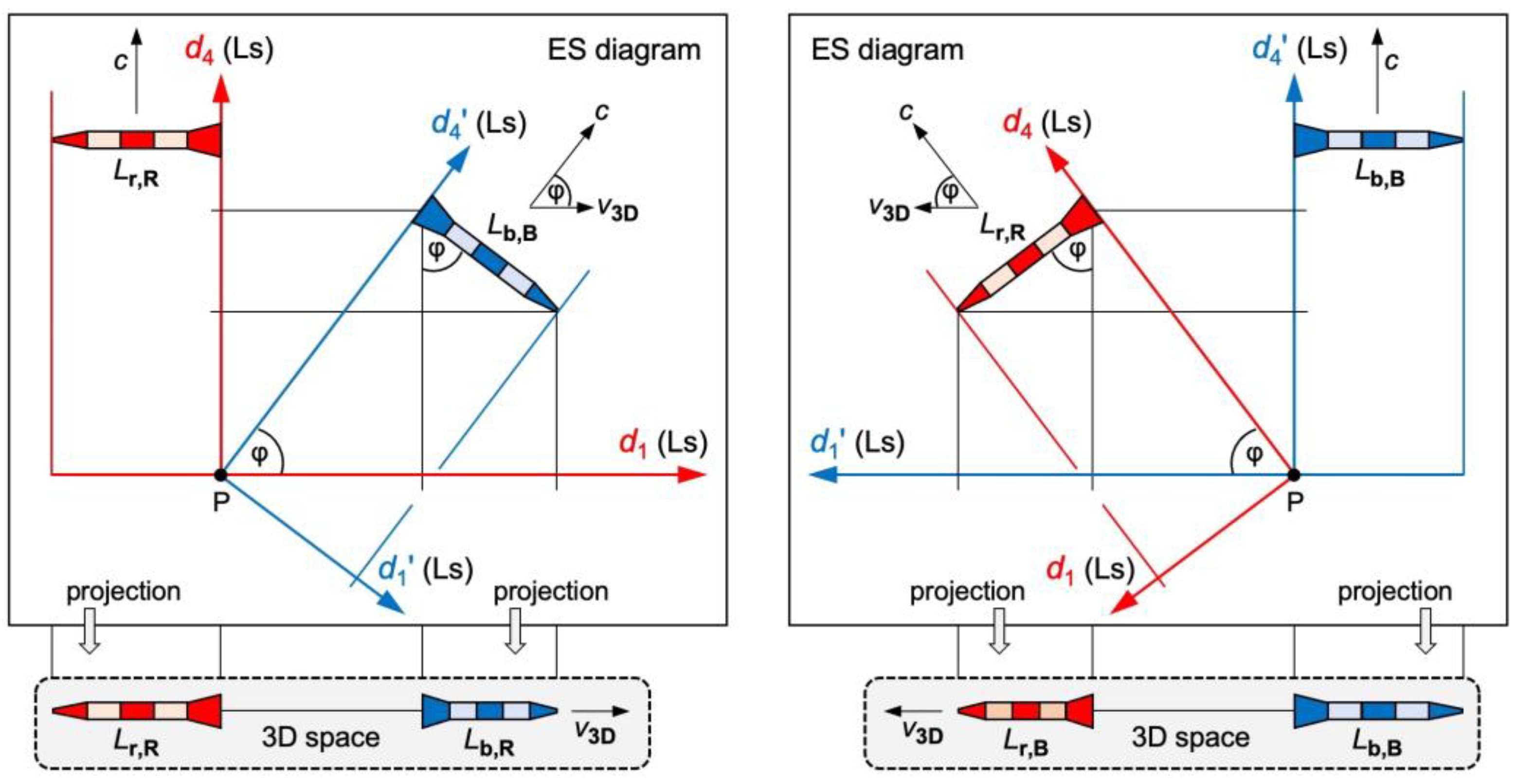 Preprints 109422 g002