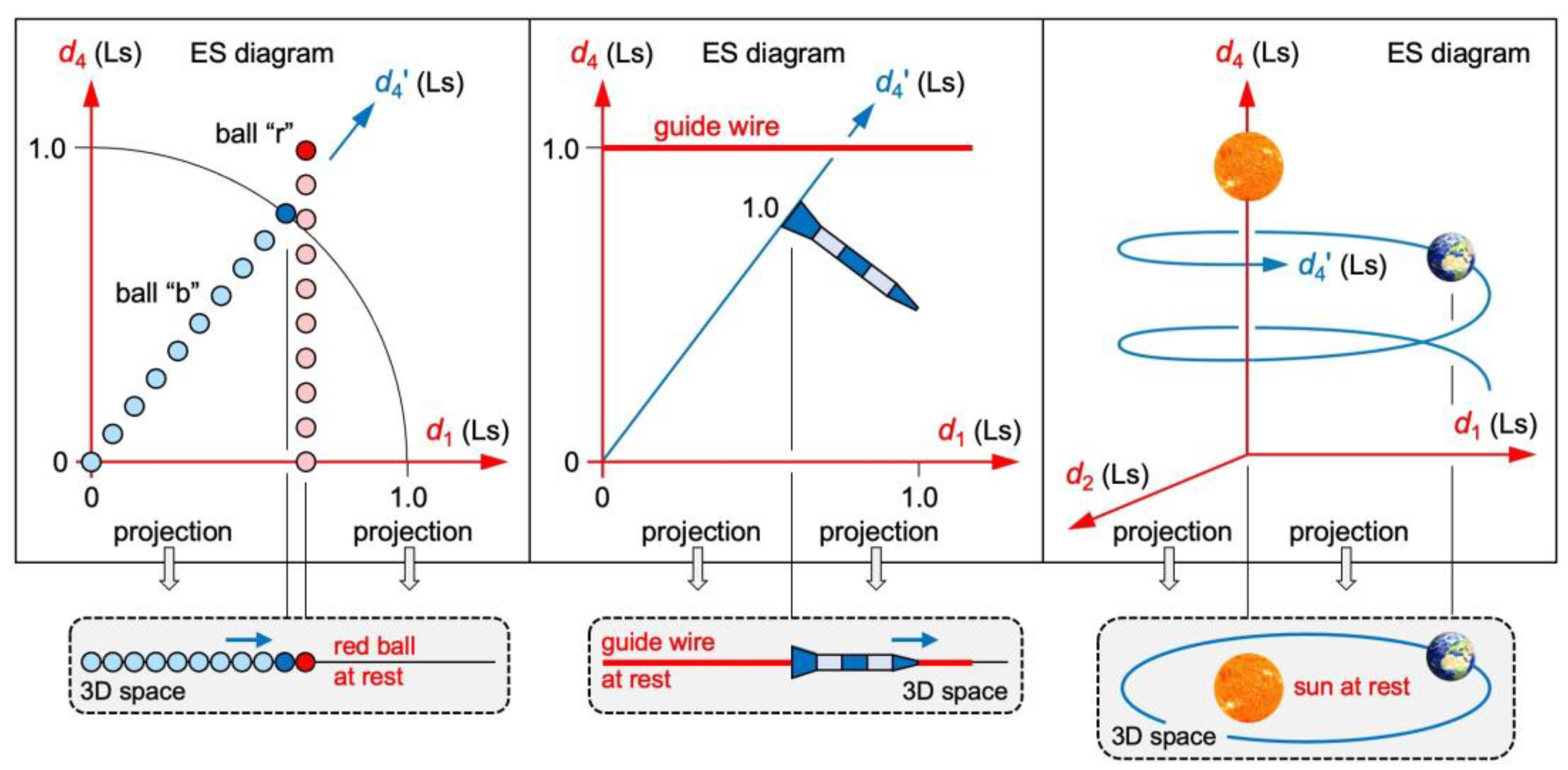 Preprints 109422 g004