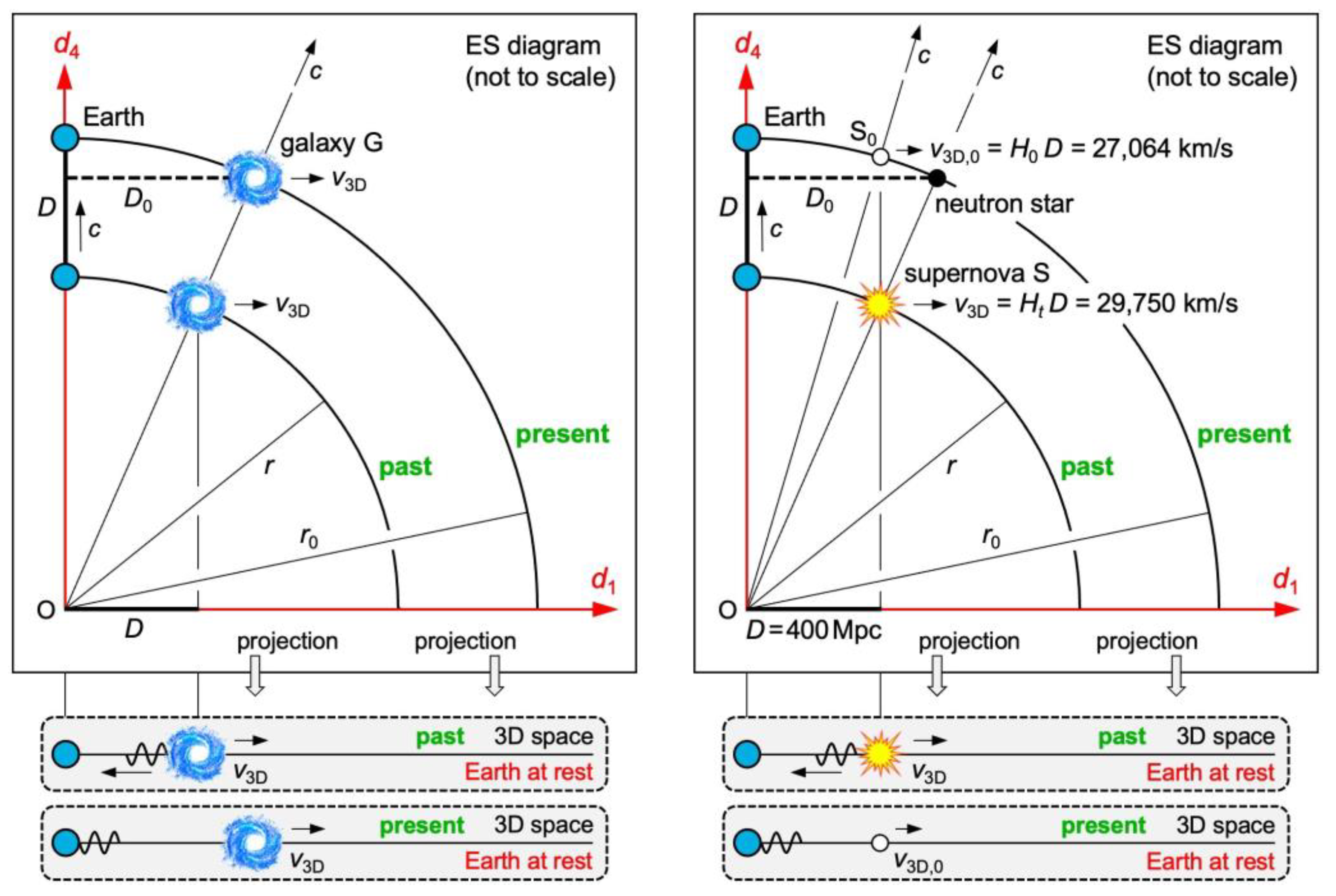 Preprints 109422 g005