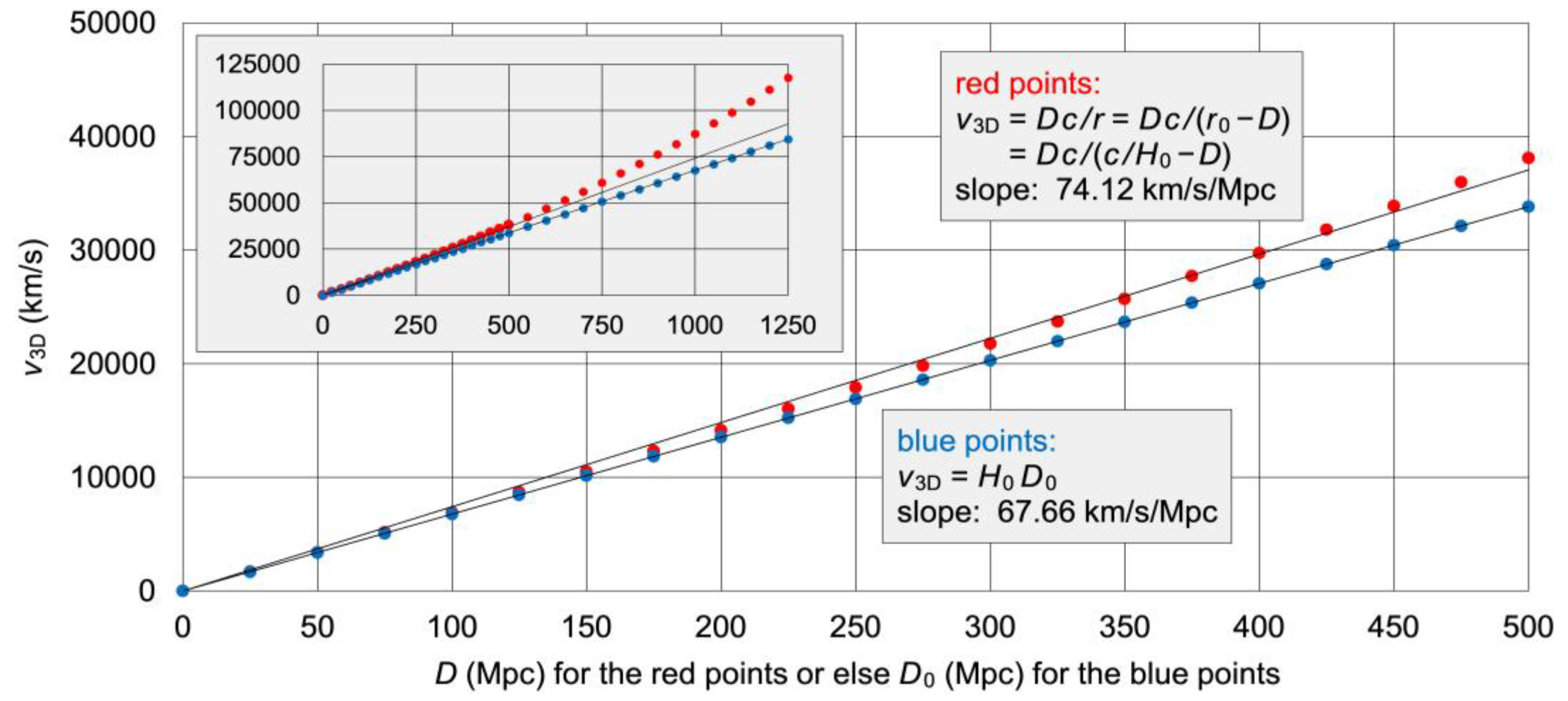 Preprints 109422 g006