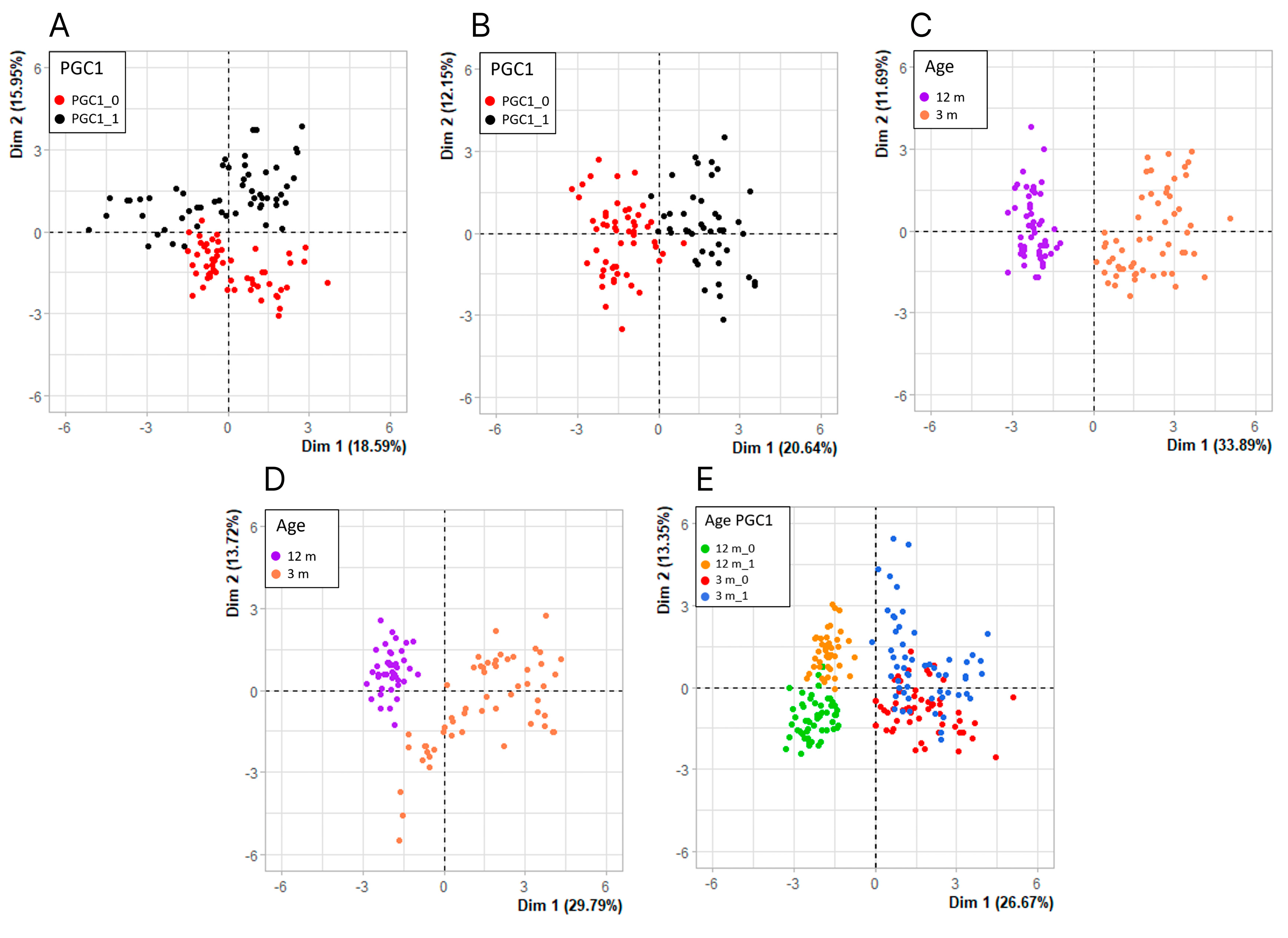 Preprints 79735 g004