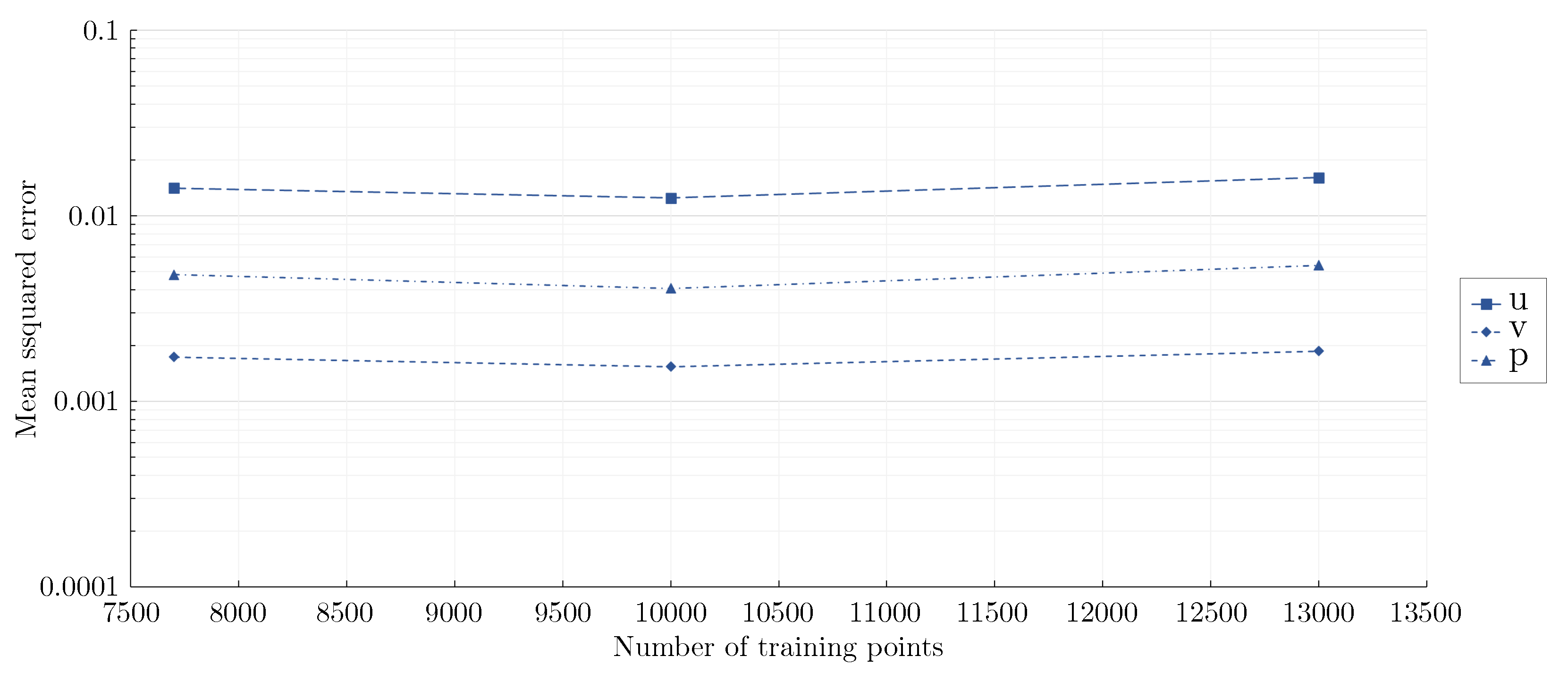 Preprints 94779 g003