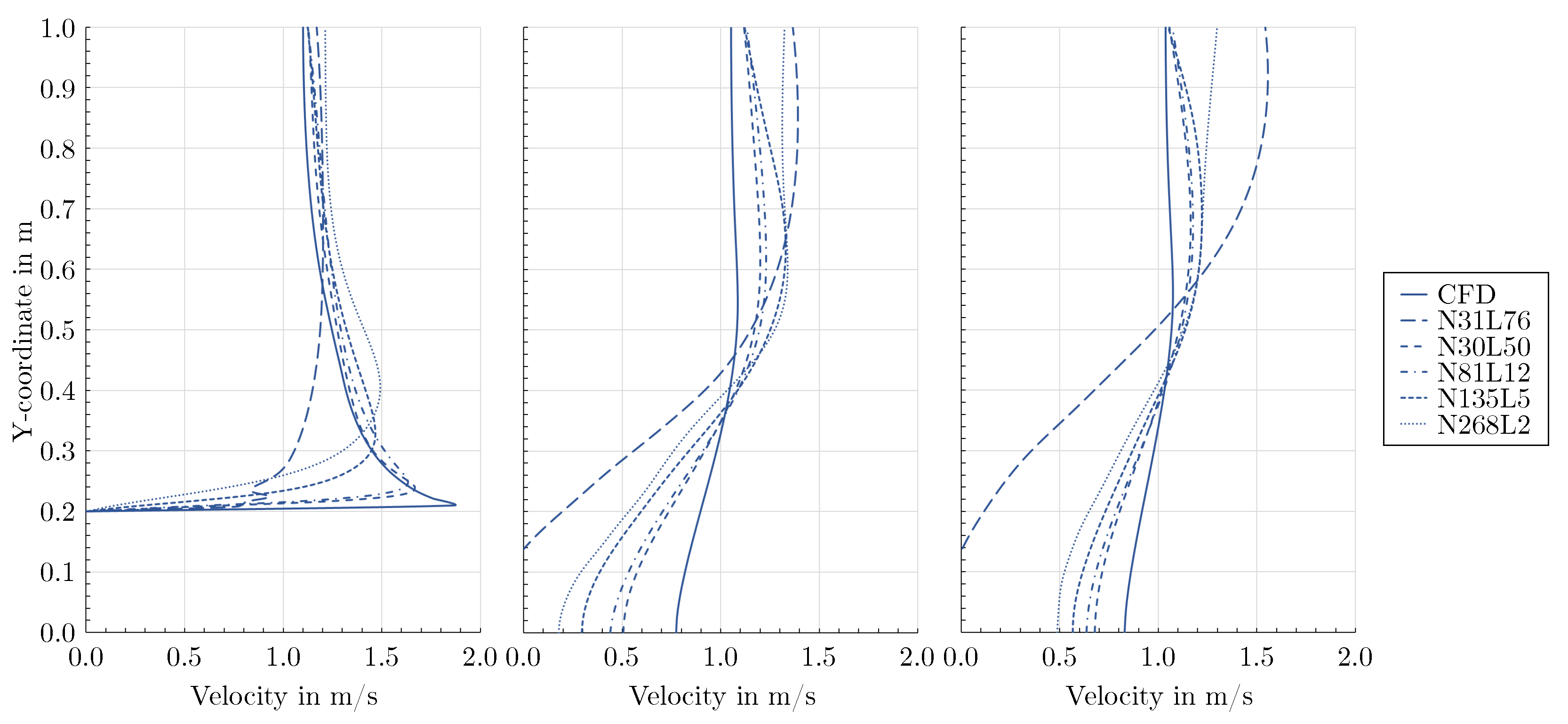 Preprints 94779 g007