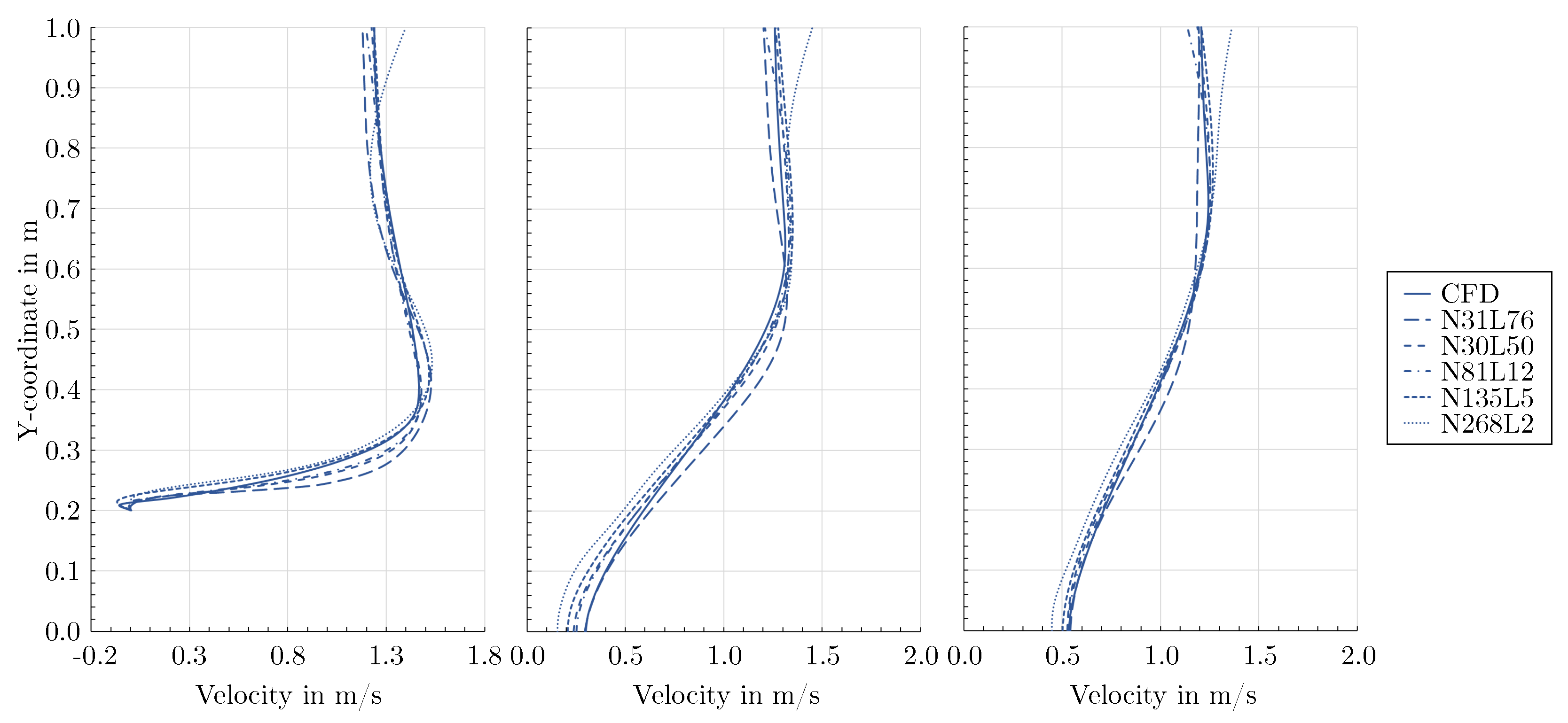 Preprints 94779 g008