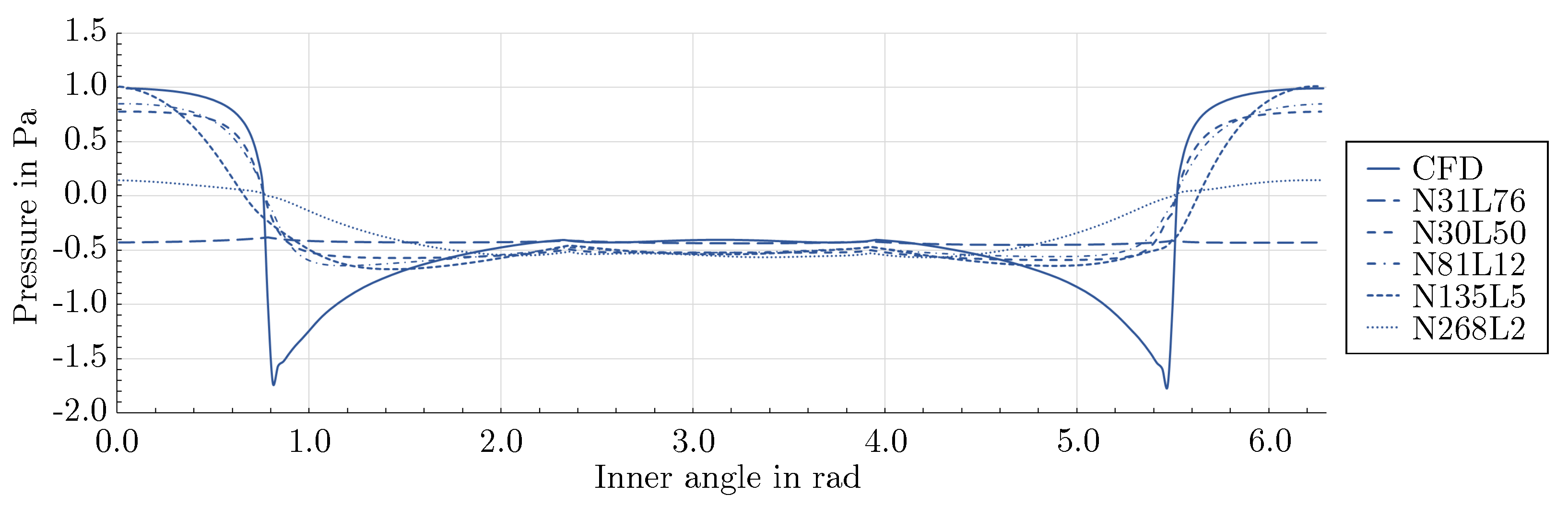 Preprints 94779 g012