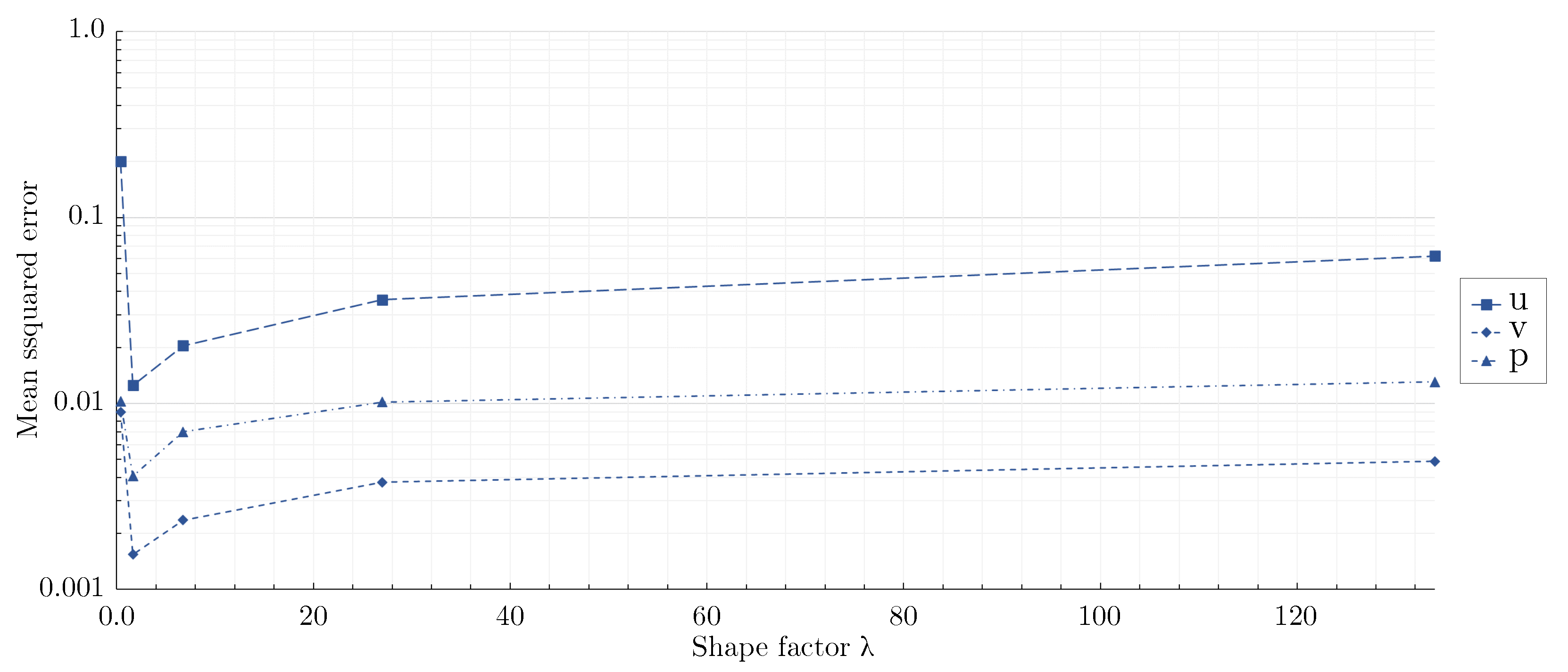 Preprints 94779 g013