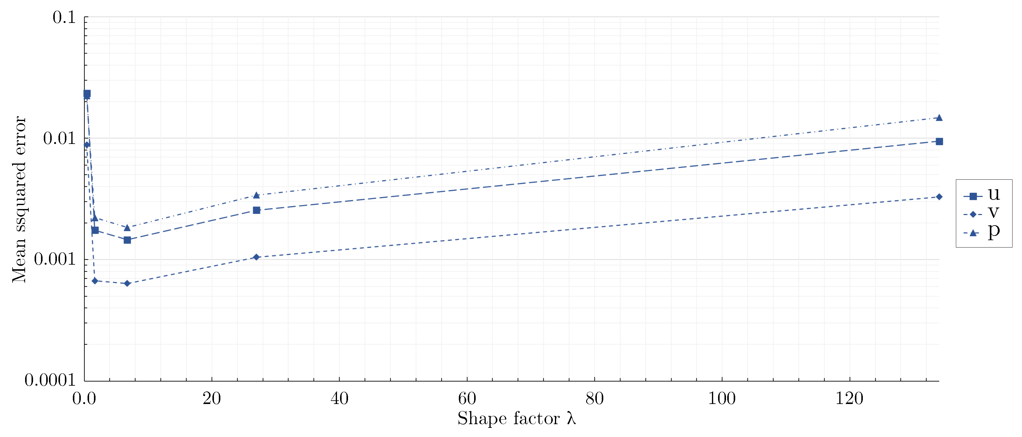 Preprints 94779 g014