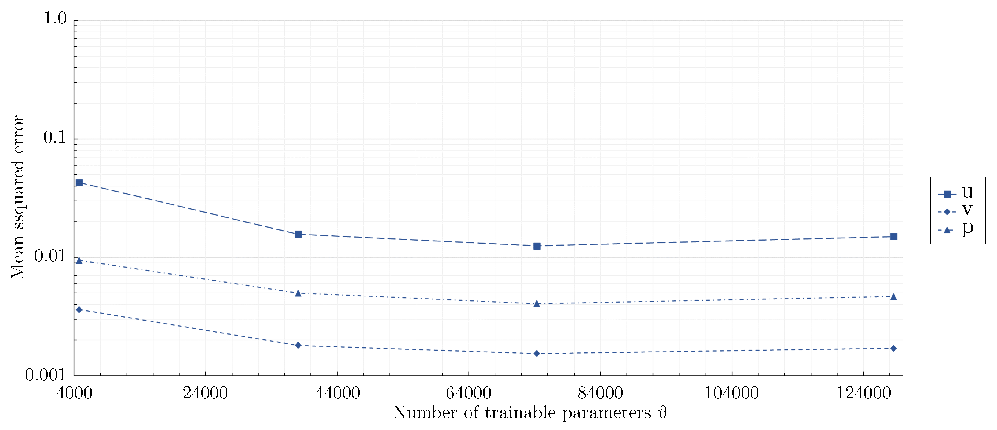 Preprints 94779 g015