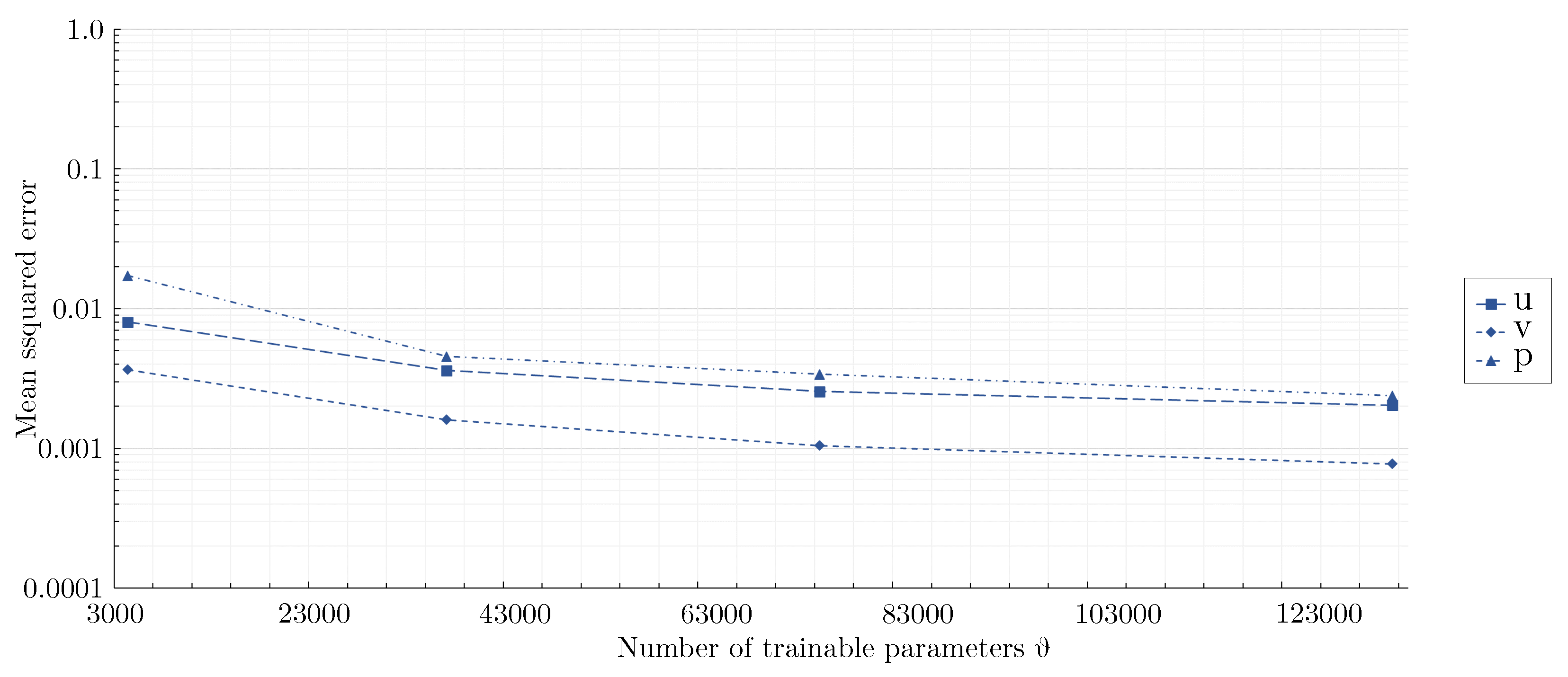 Preprints 94779 g016