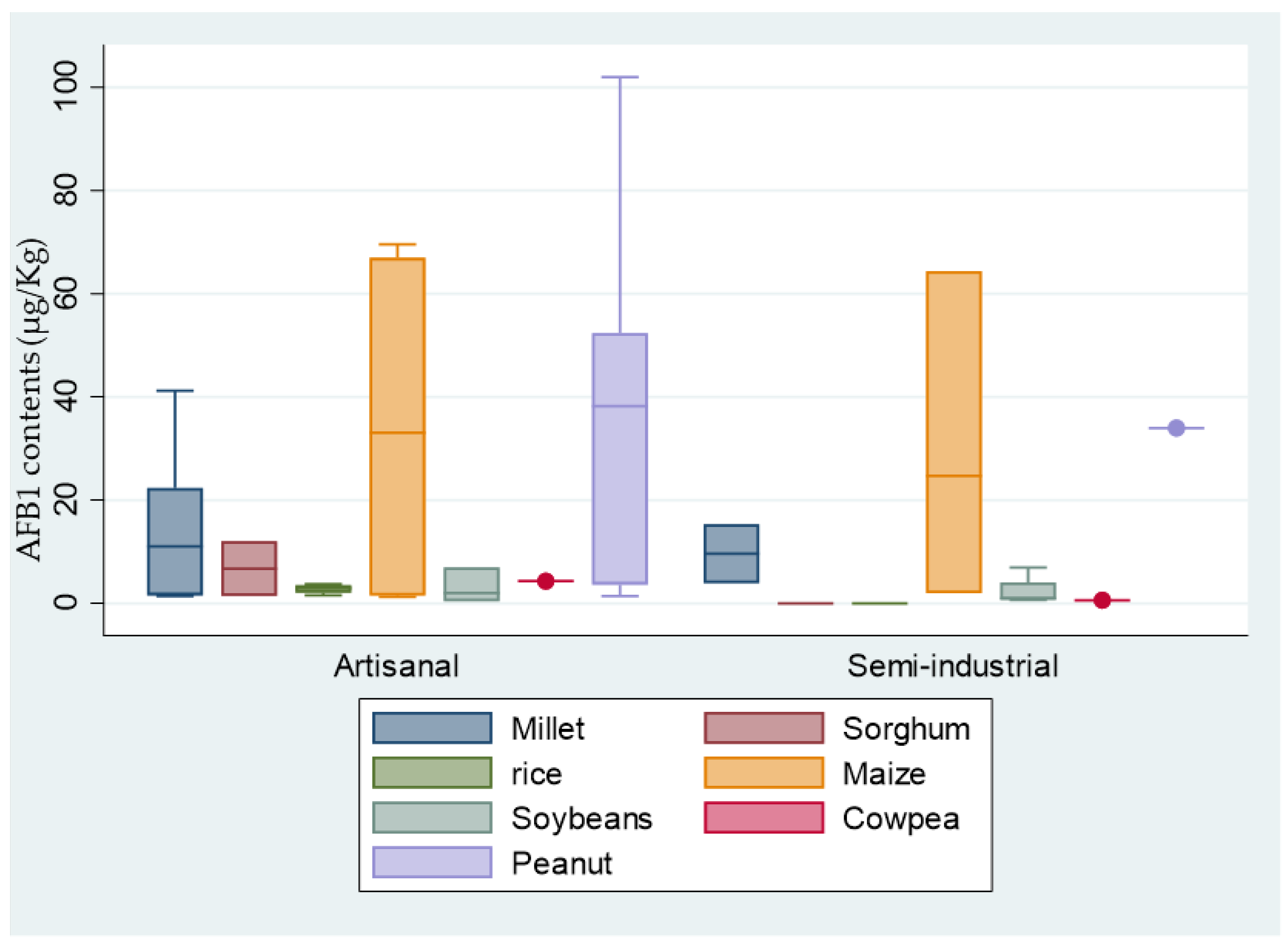 Preprints 113031 g001