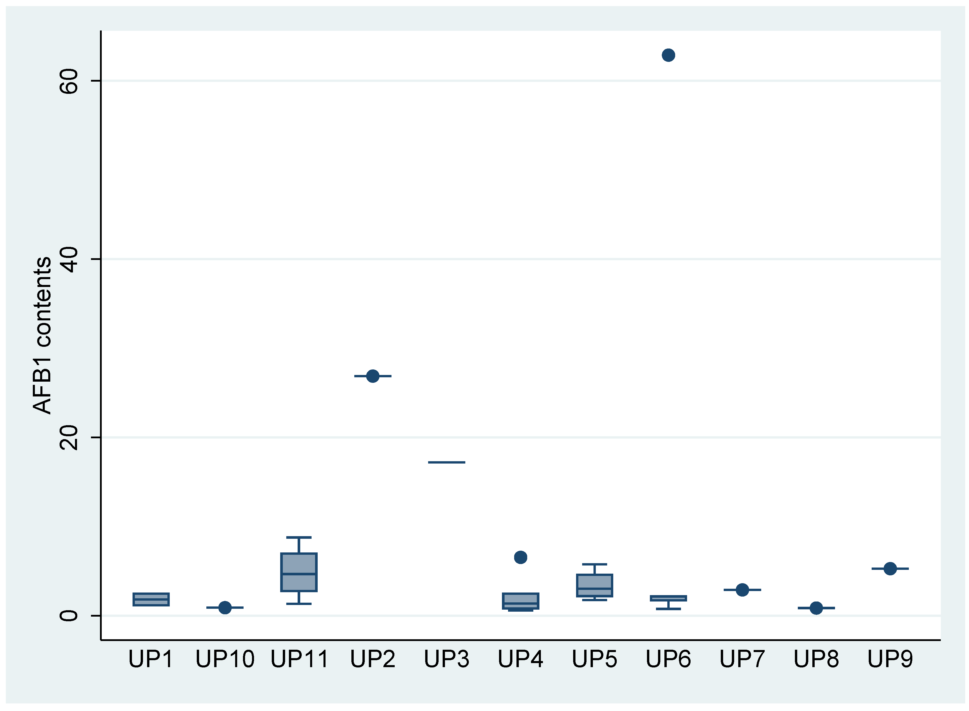 Preprints 113031 g002