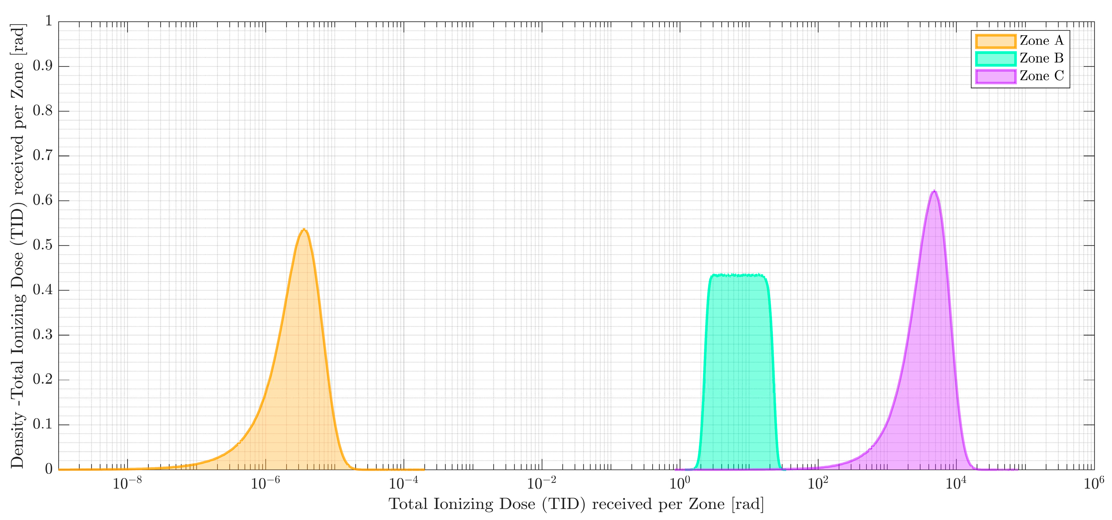 Preprints 77987 g003