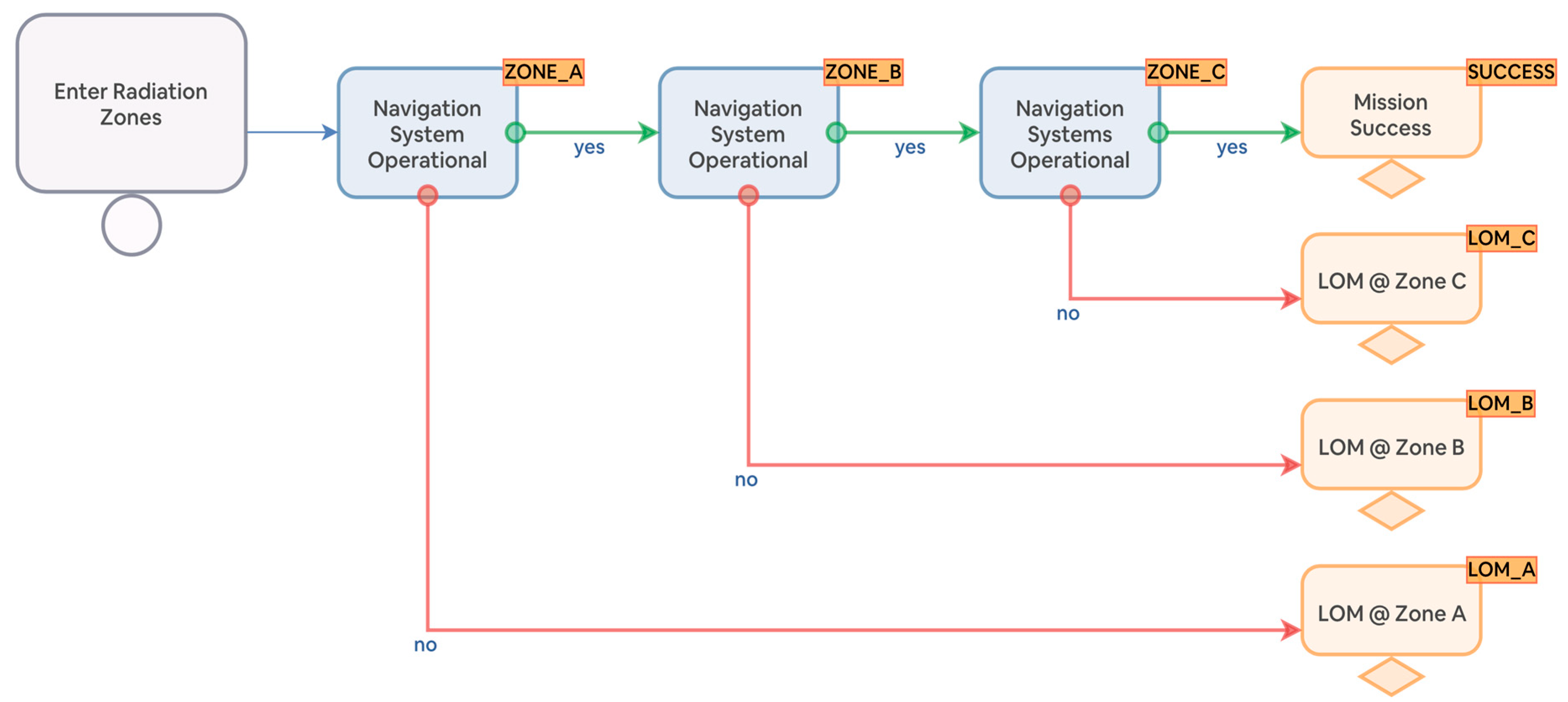 Preprints 77987 g004