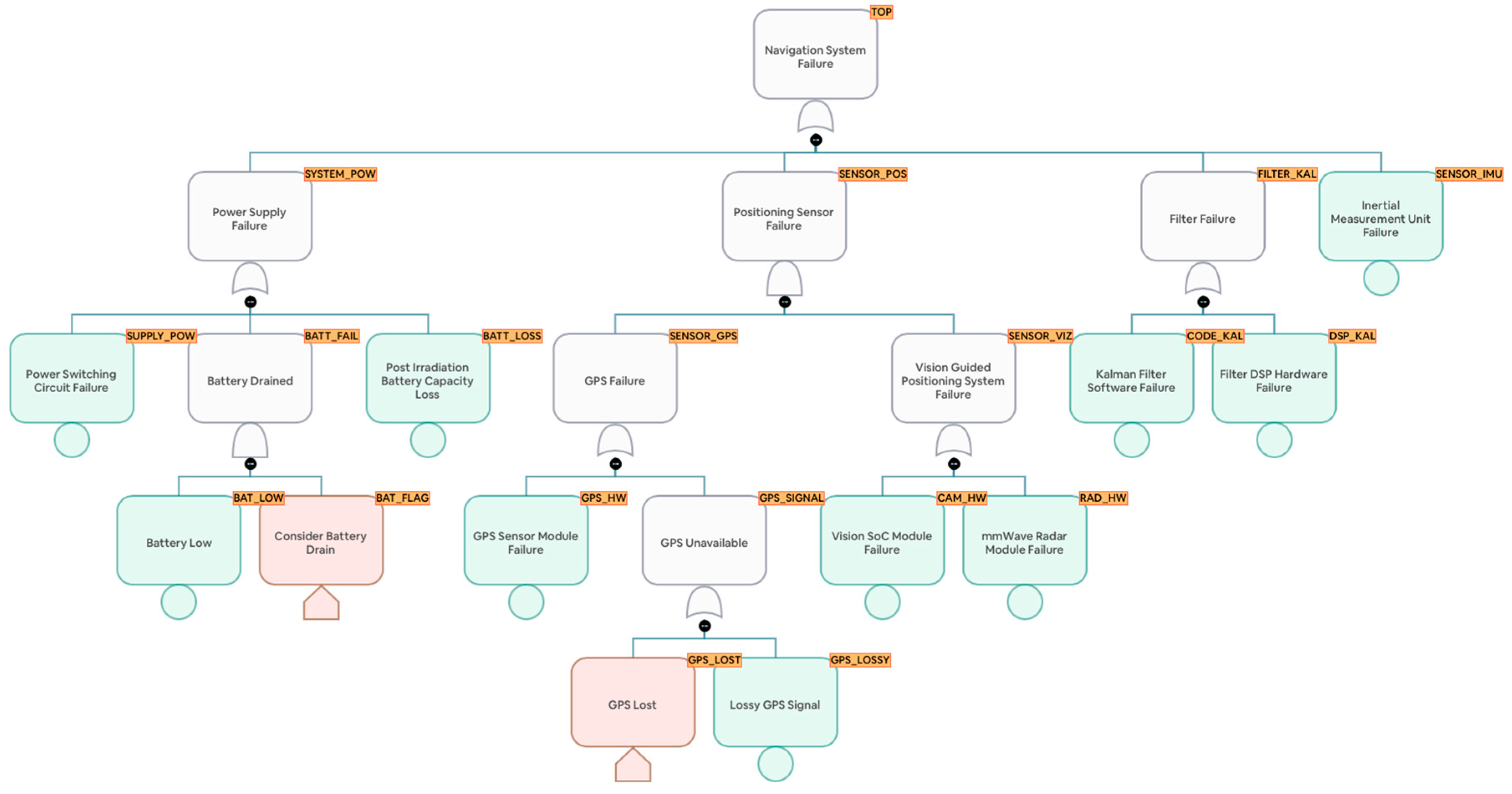 Preprints 77987 g005