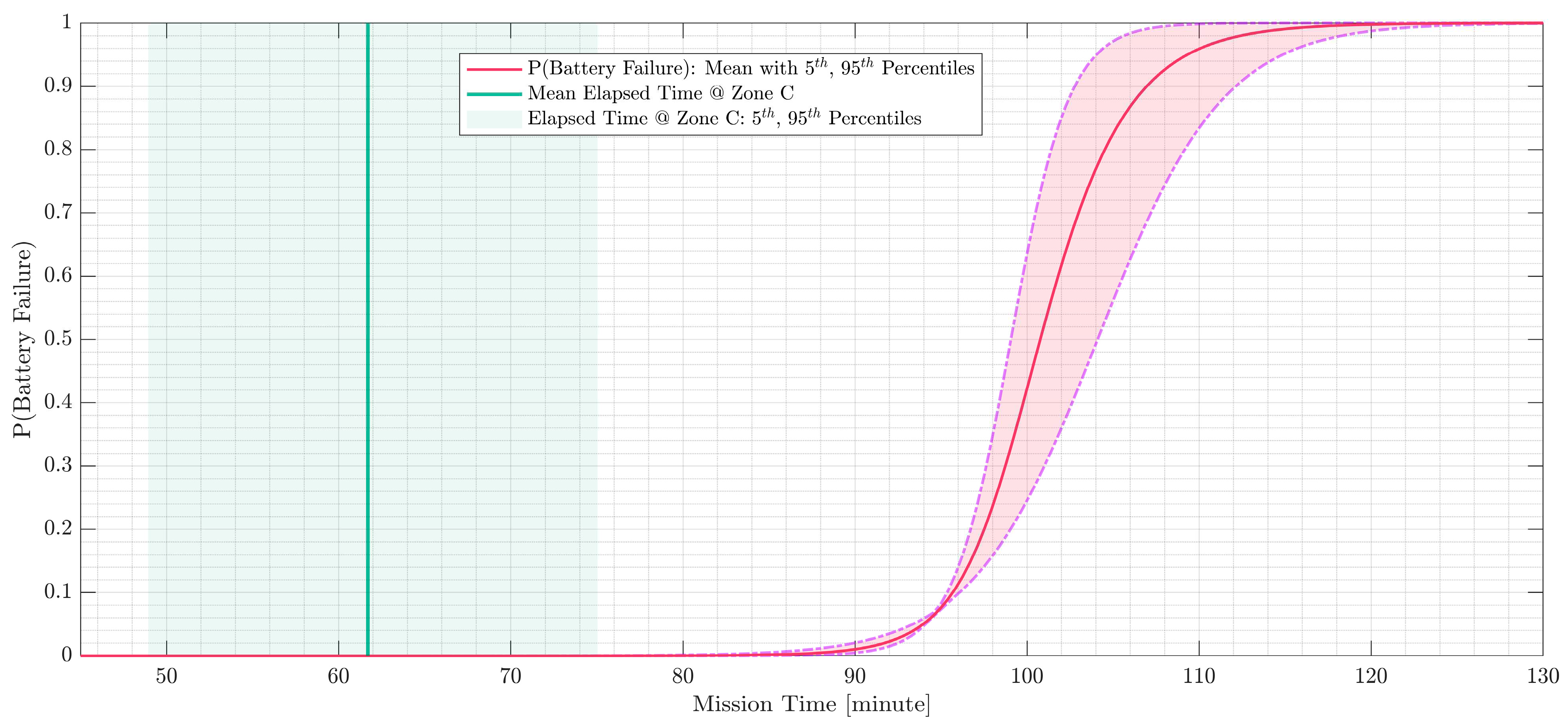 Preprints 77987 g006