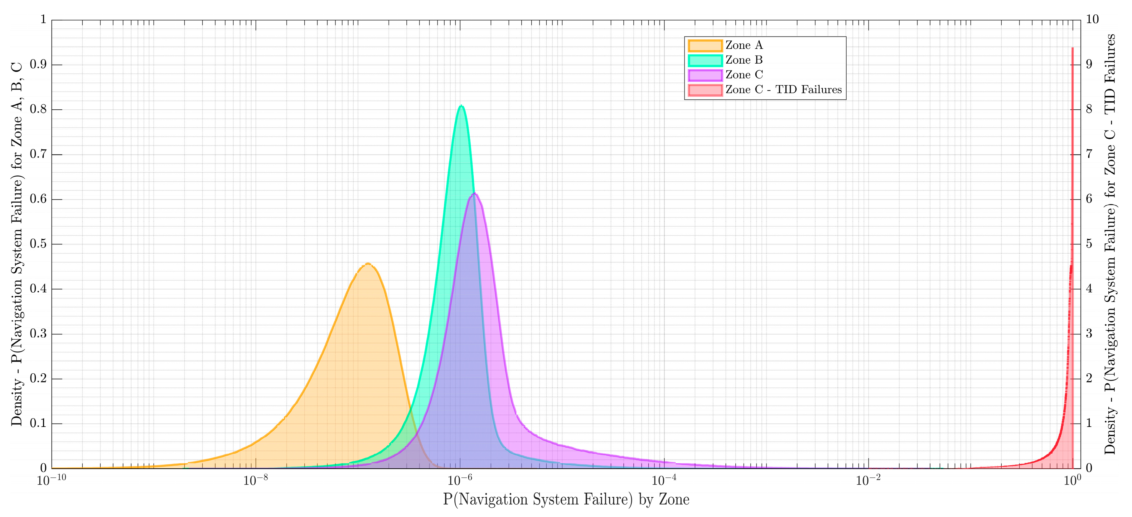 Preprints 77987 g008