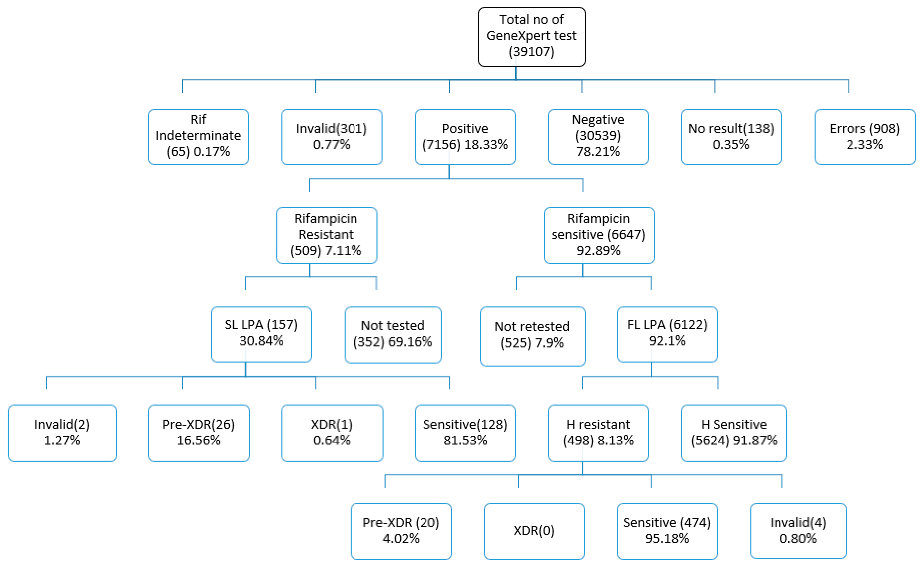 Preprints 88827 g001