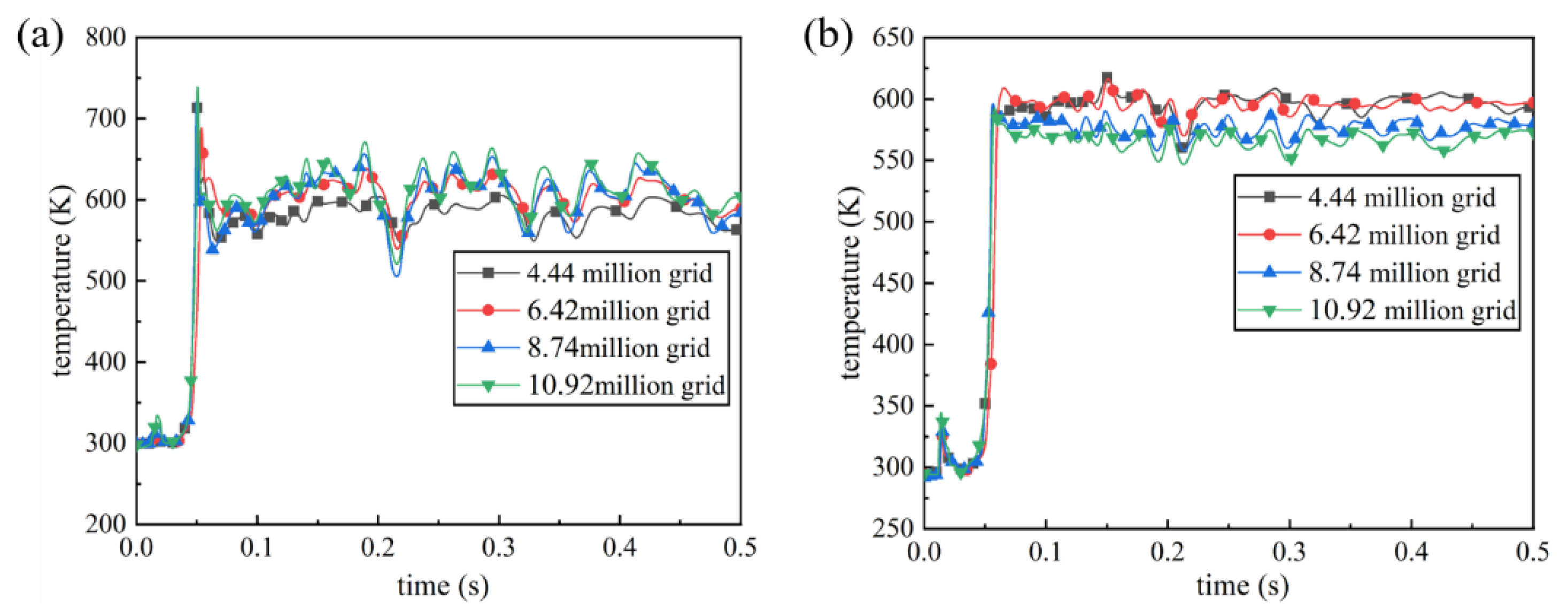 Preprints 104871 g007