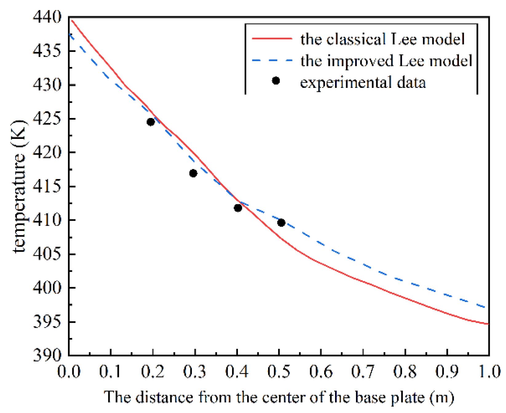 Preprints 104871 g009