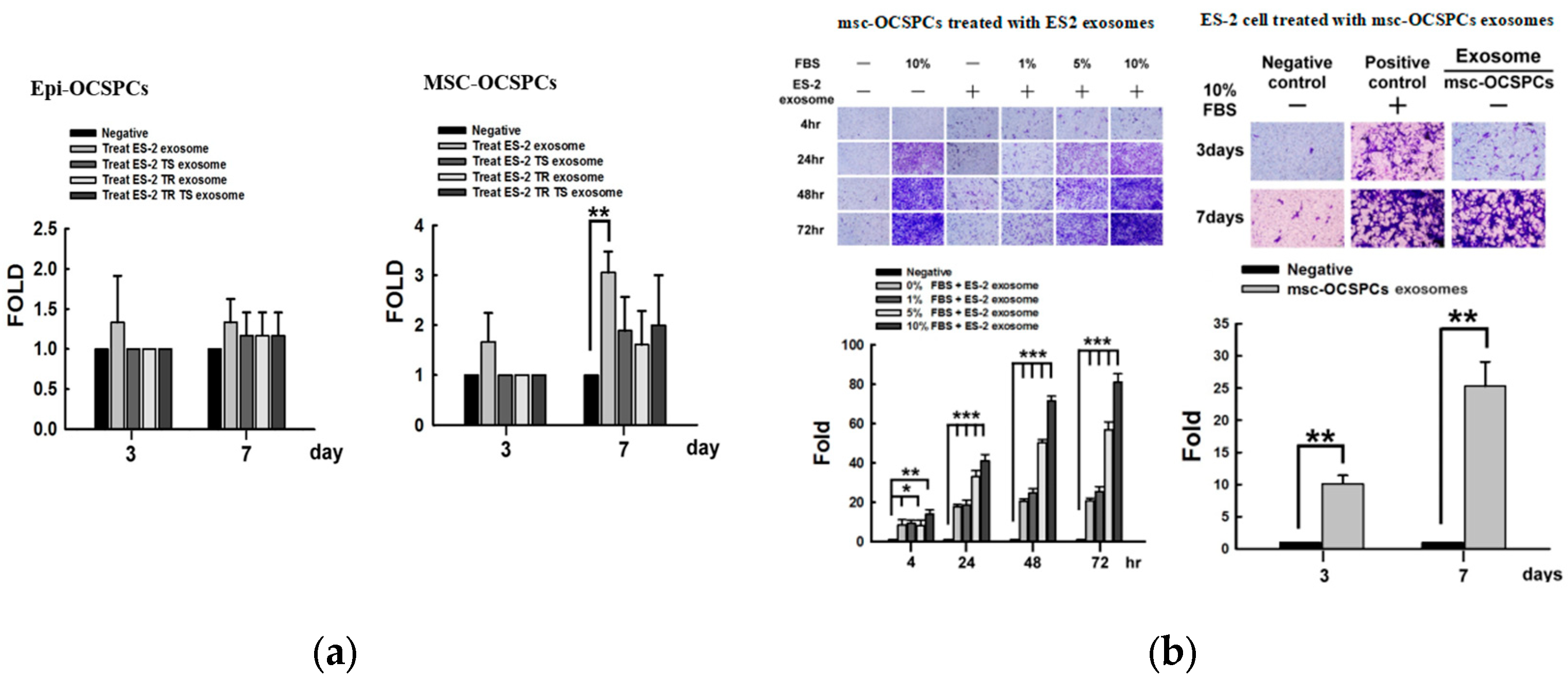 Preprints 109578 g003