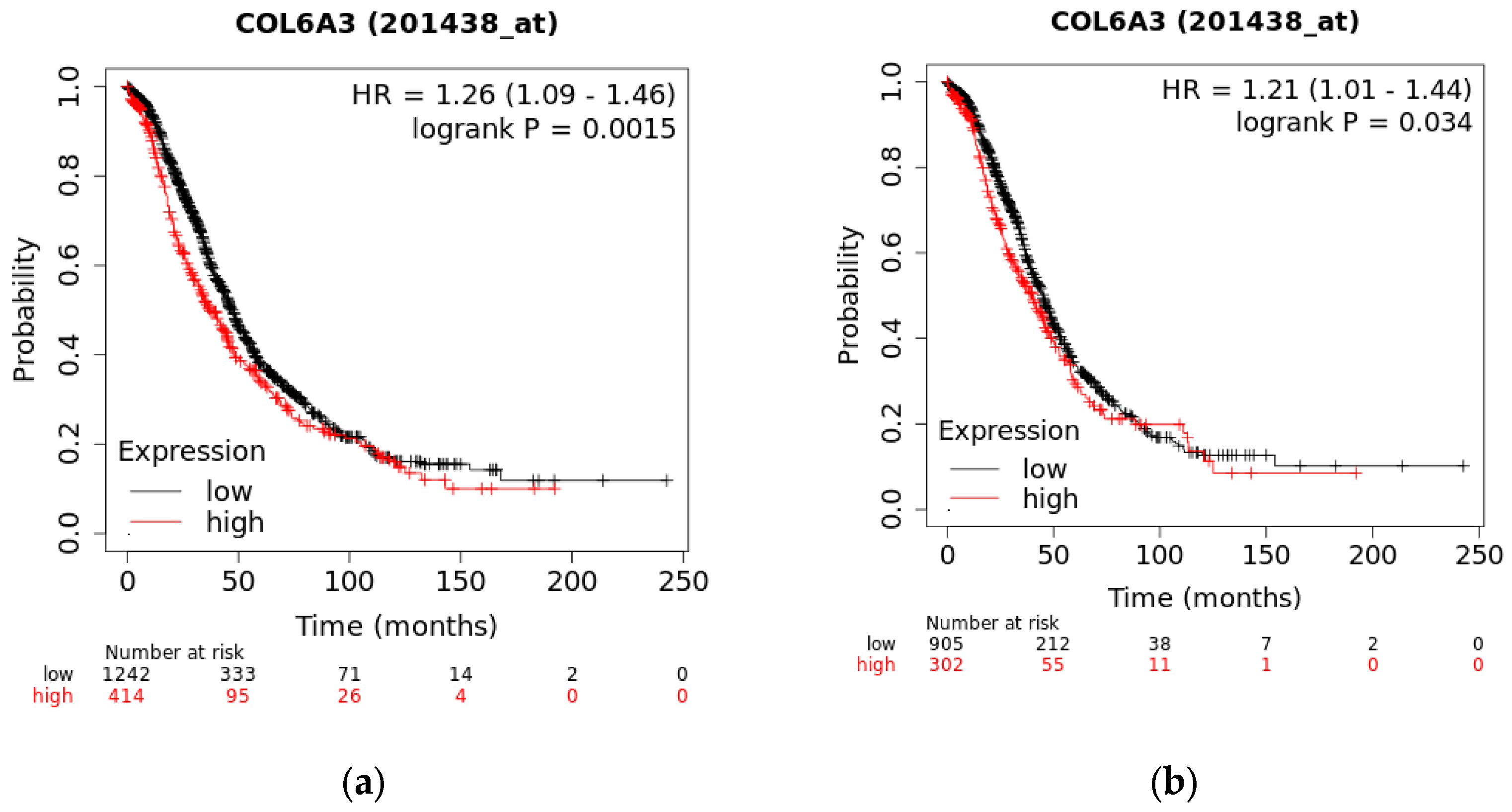 Preprints 109578 g010