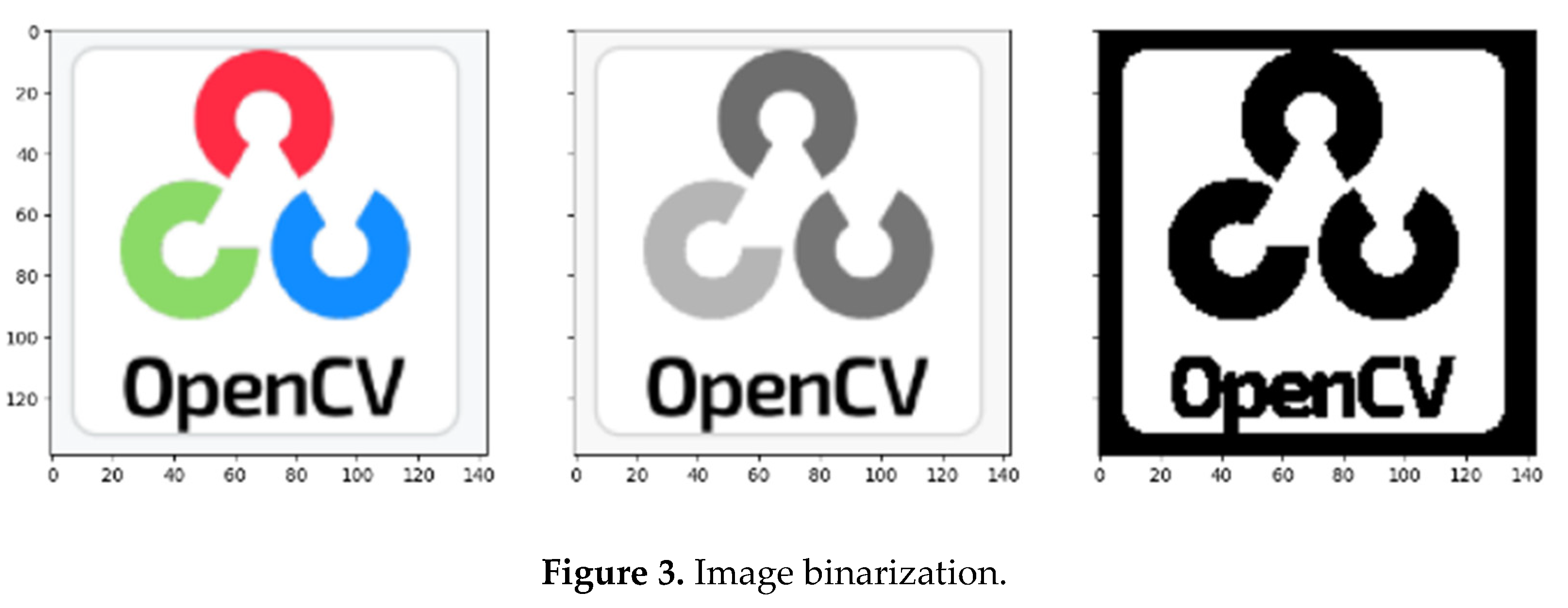 Preprints 113577 g003