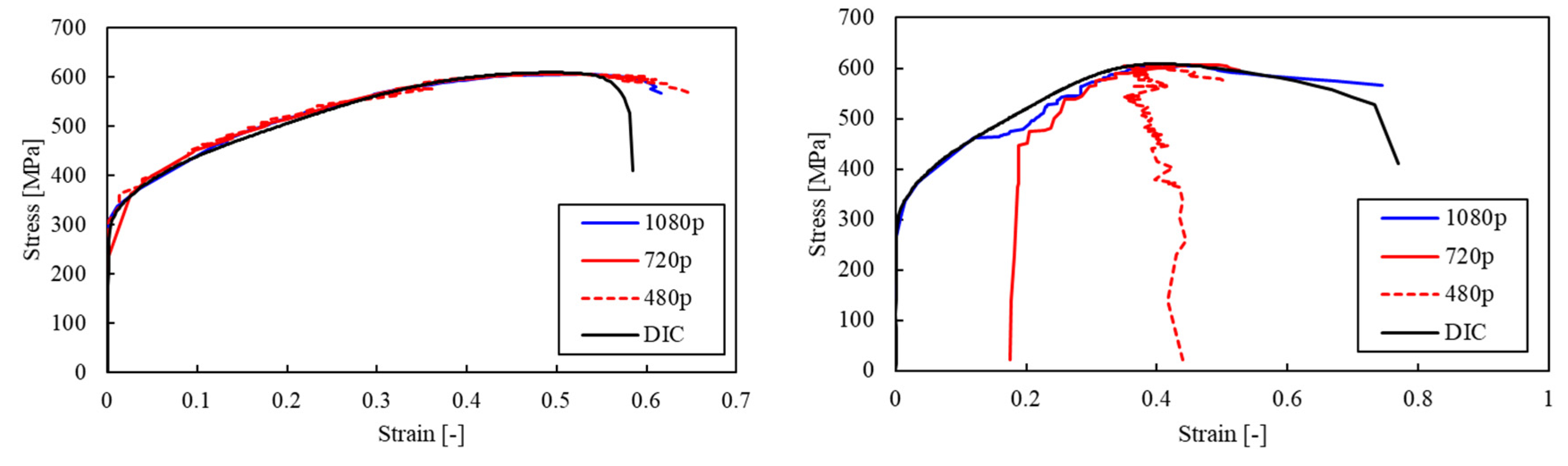 Preprints 113577 g009