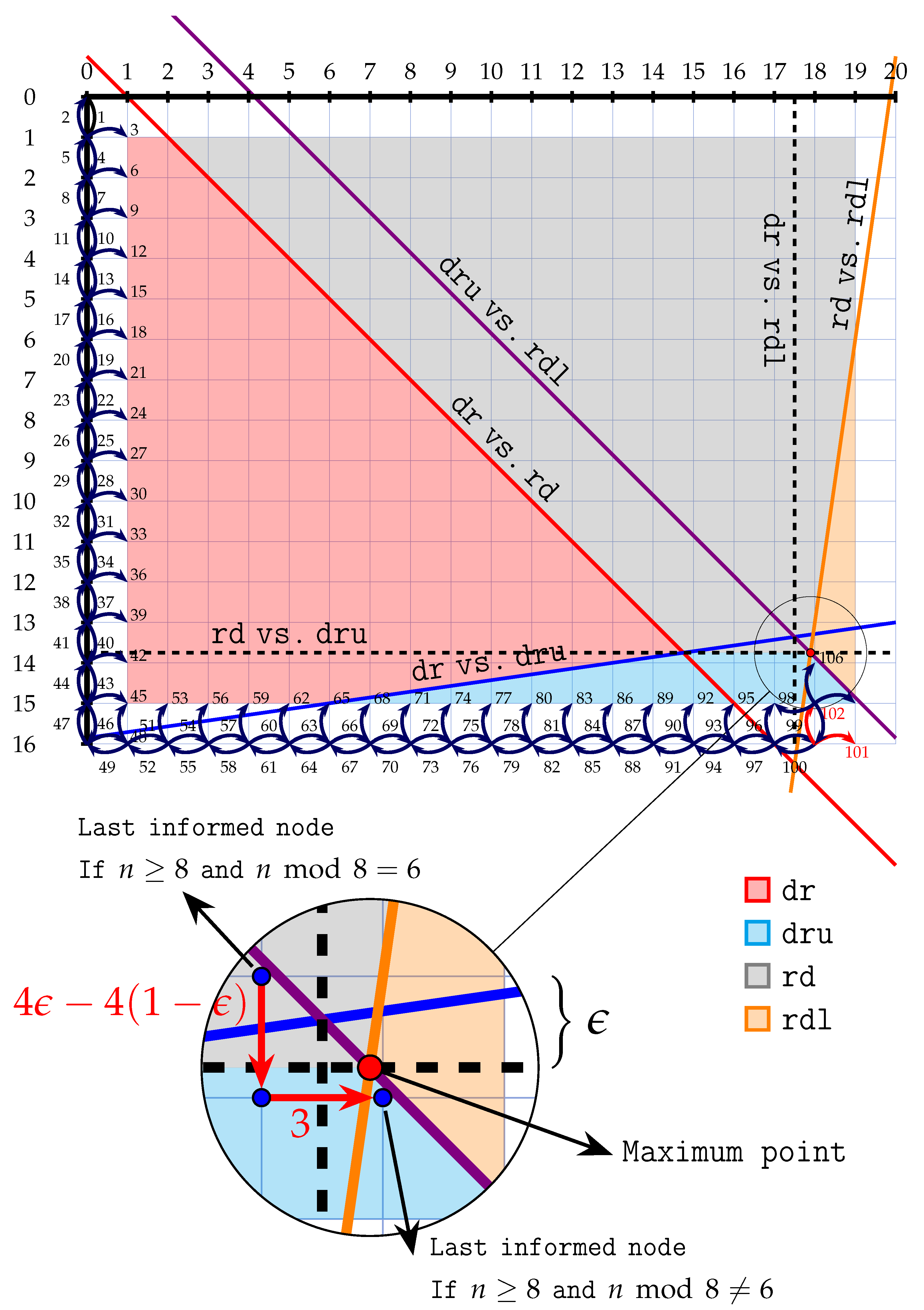 Preprints 110588 g004