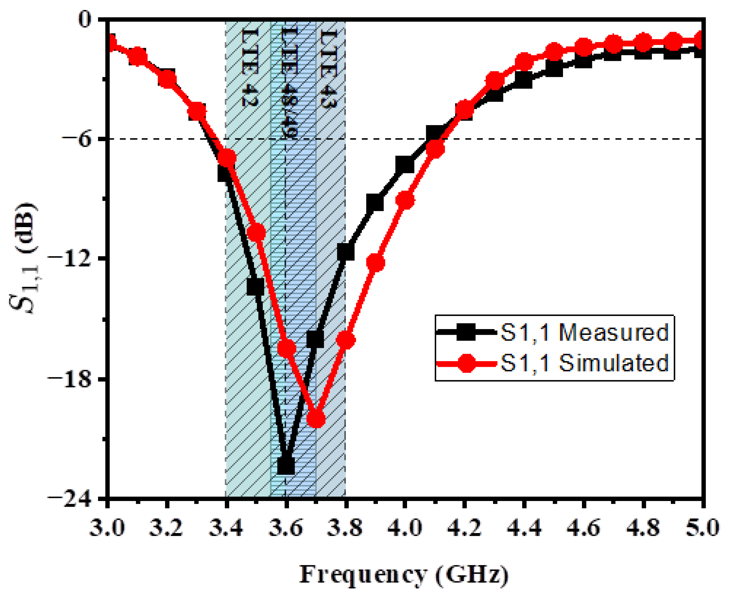 Preprints 83446 g004