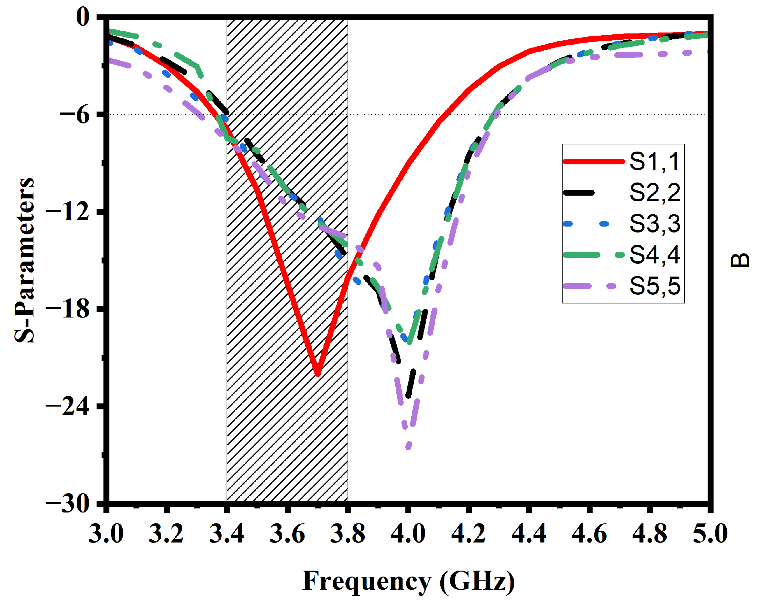 Preprints 83446 g005