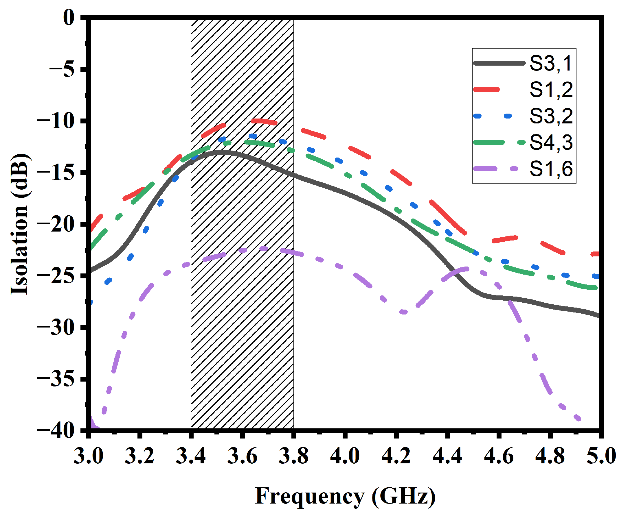 Preprints 83446 g006