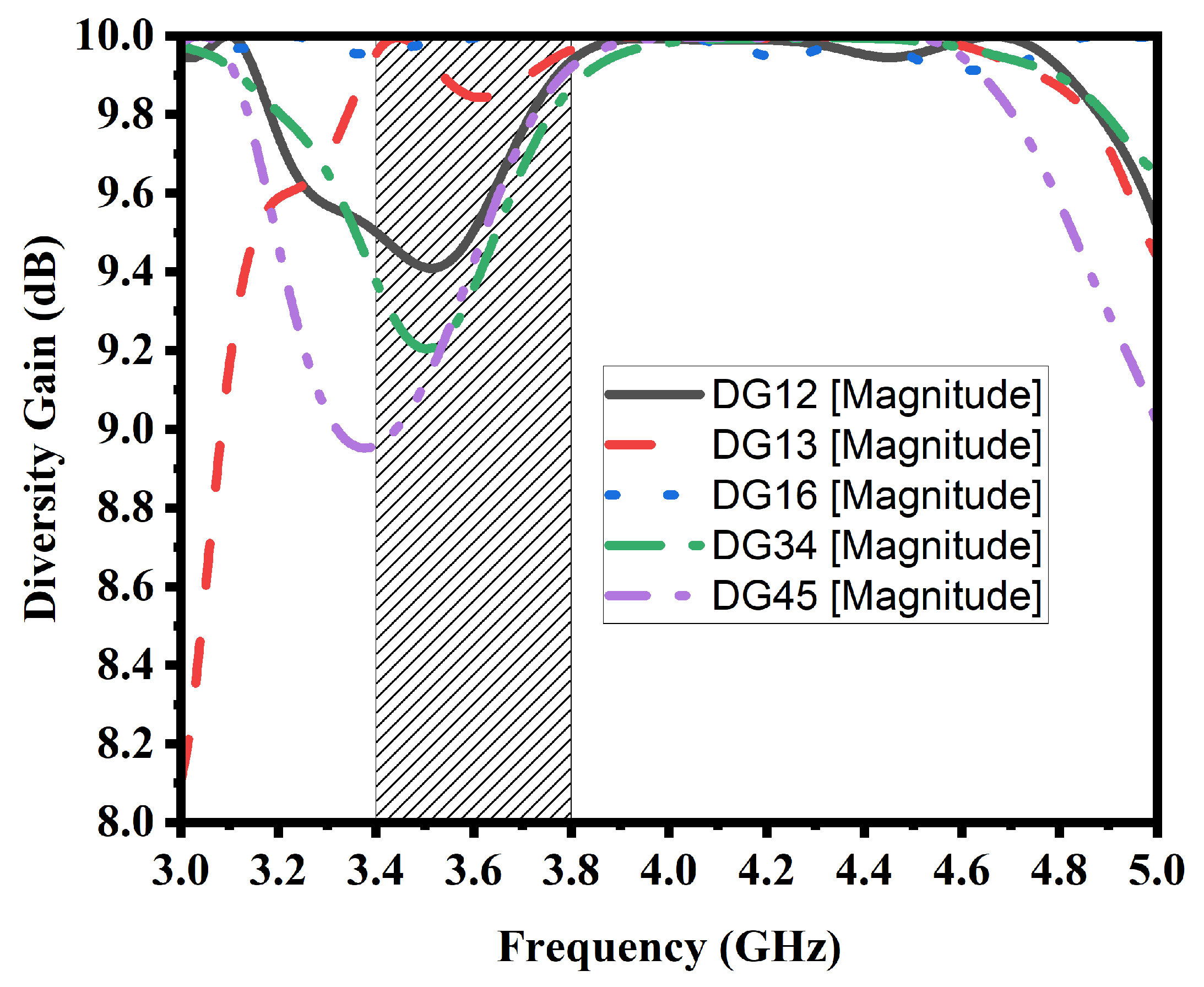 Preprints 83446 g007