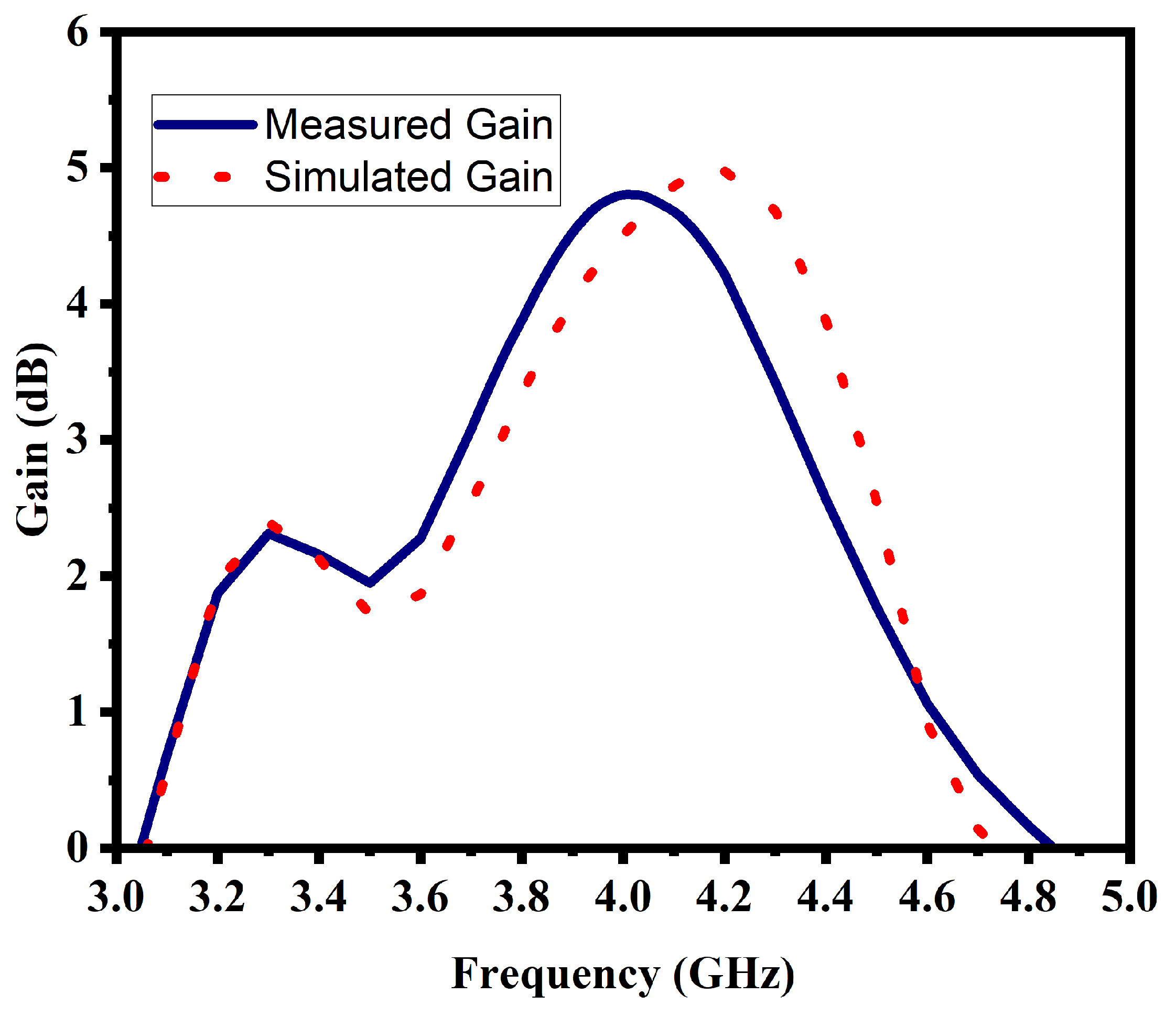 Preprints 83446 g009