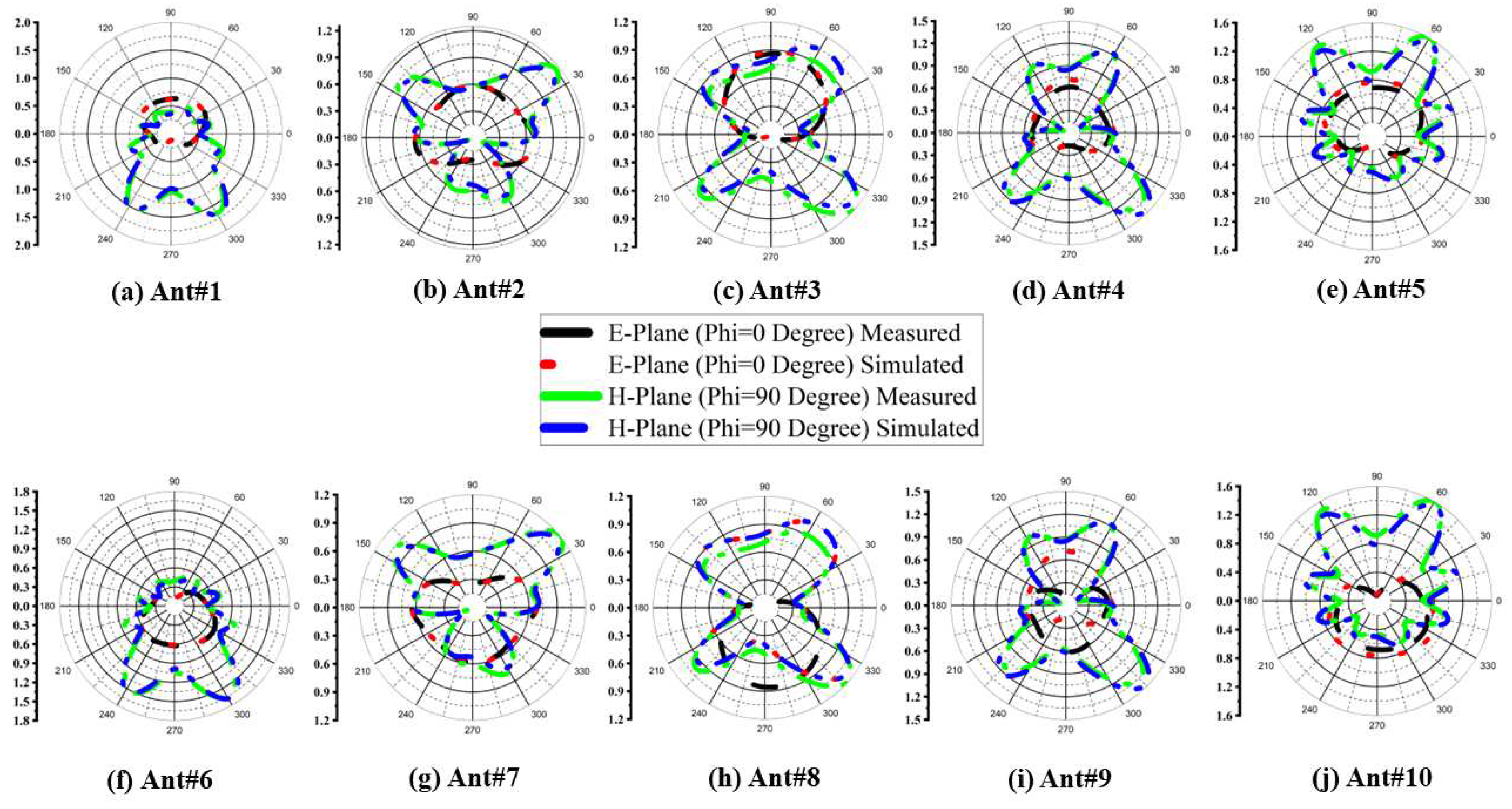 Preprints 83446 g011