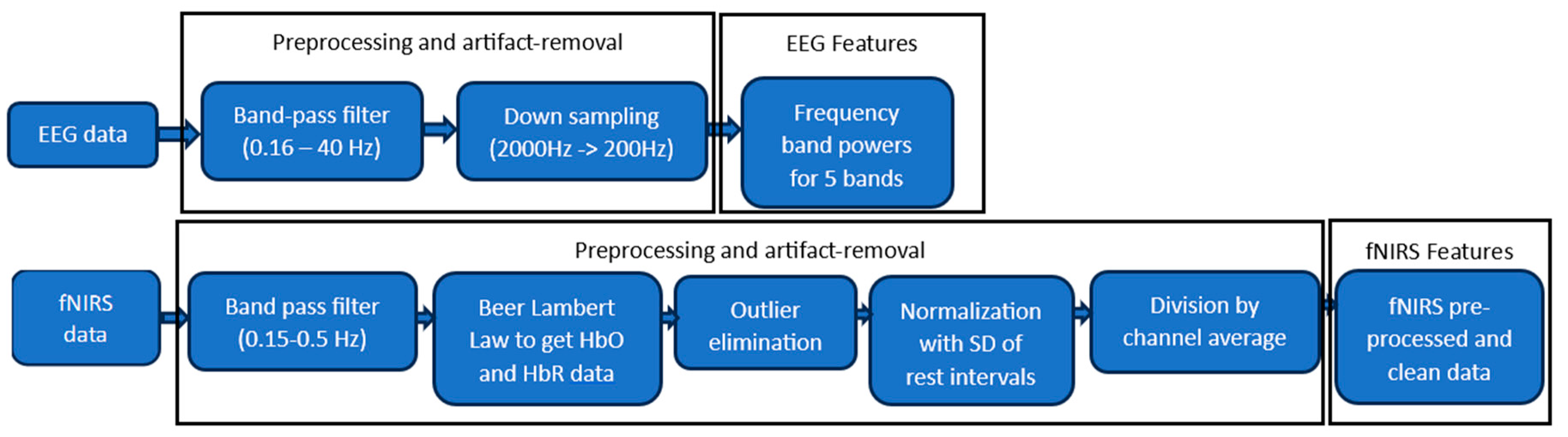 Preprints 86450 g003