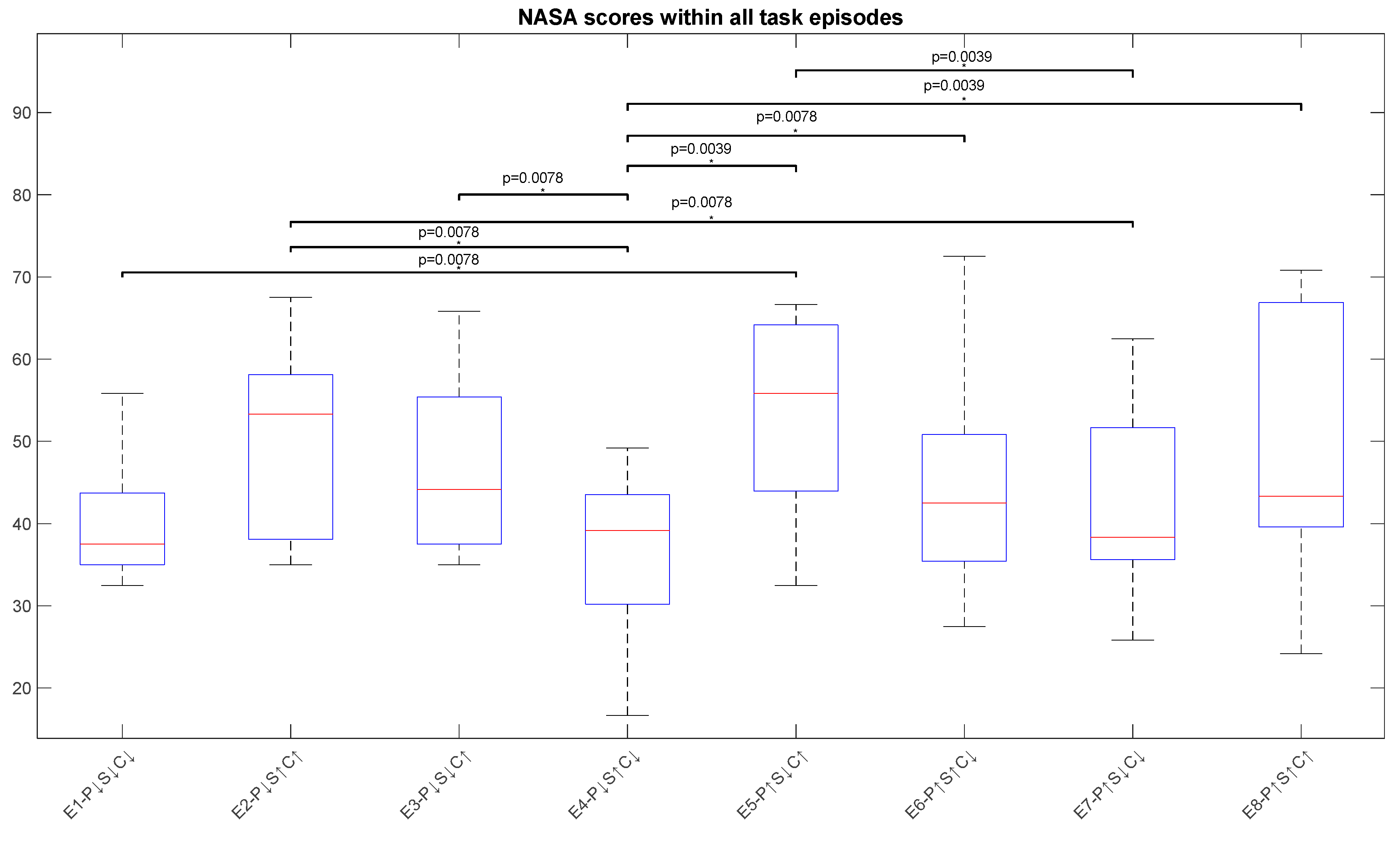 Preprints 86450 g008