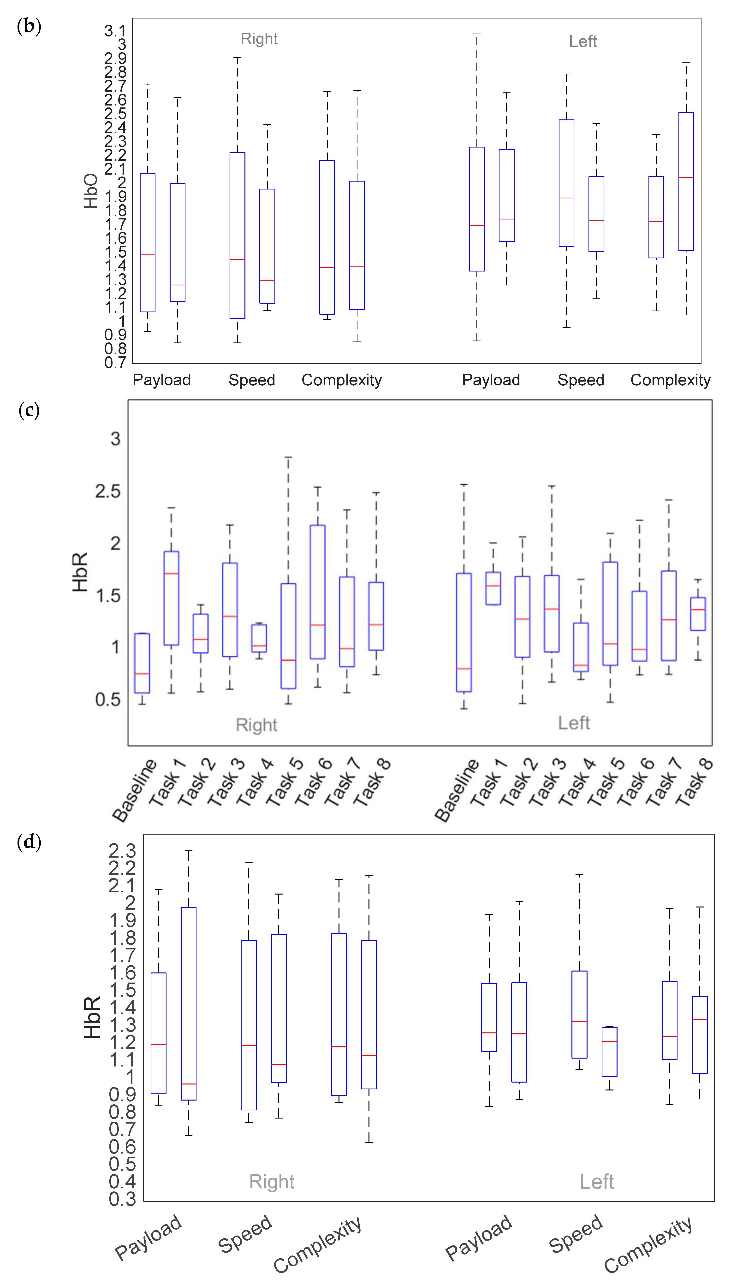 Preprints 86450 g011b