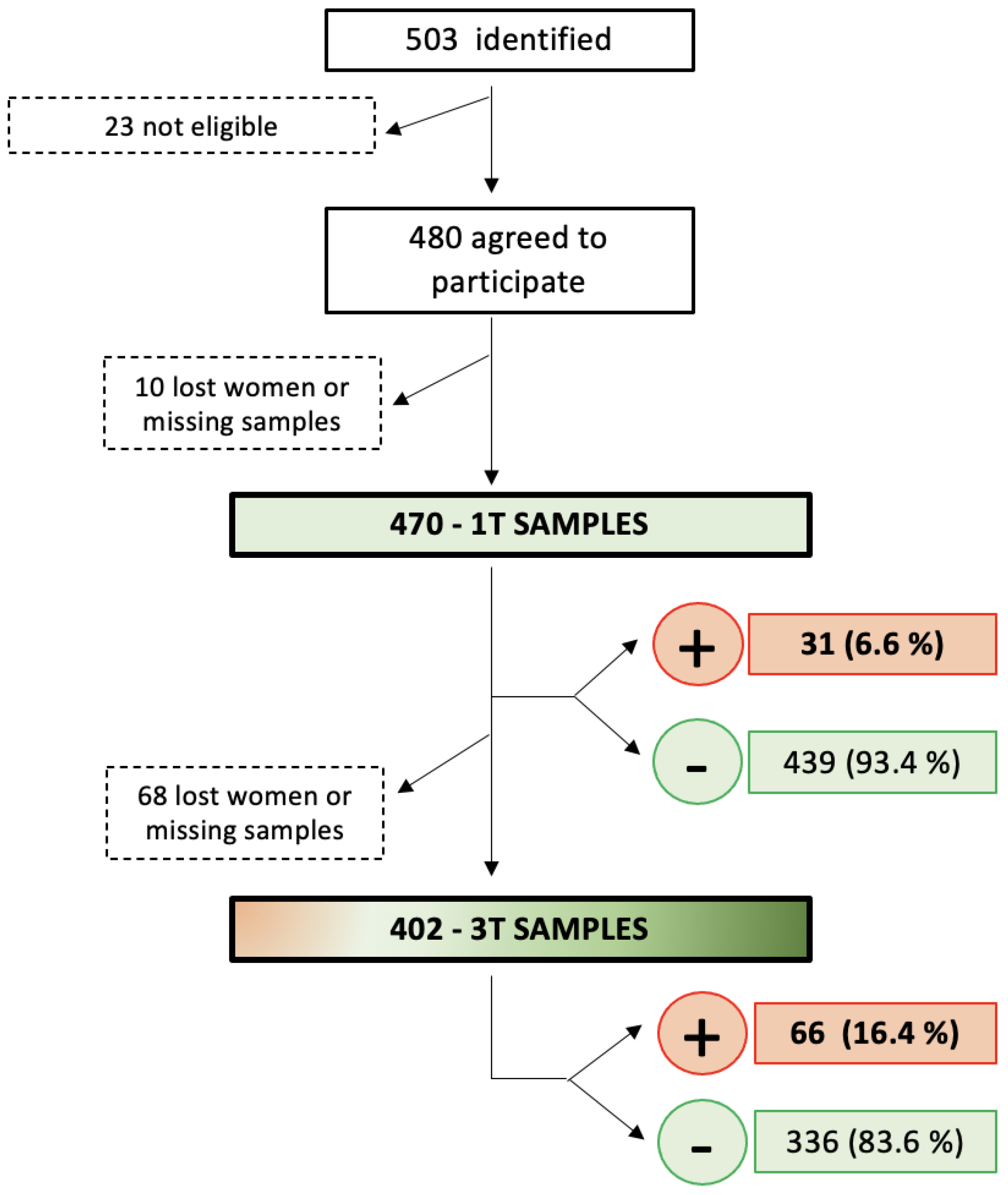 Preprints 88950 g001