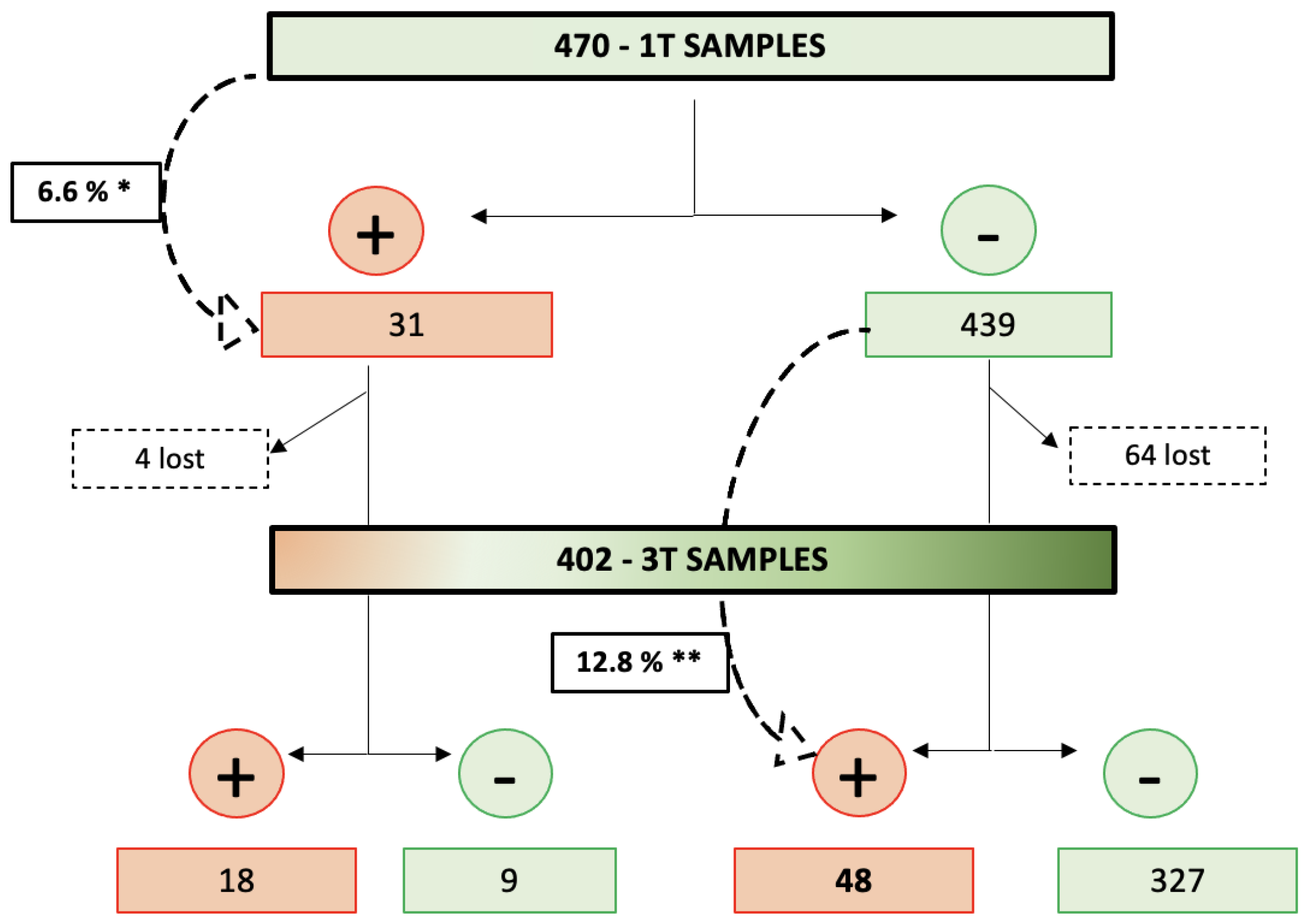 Preprints 88950 g002