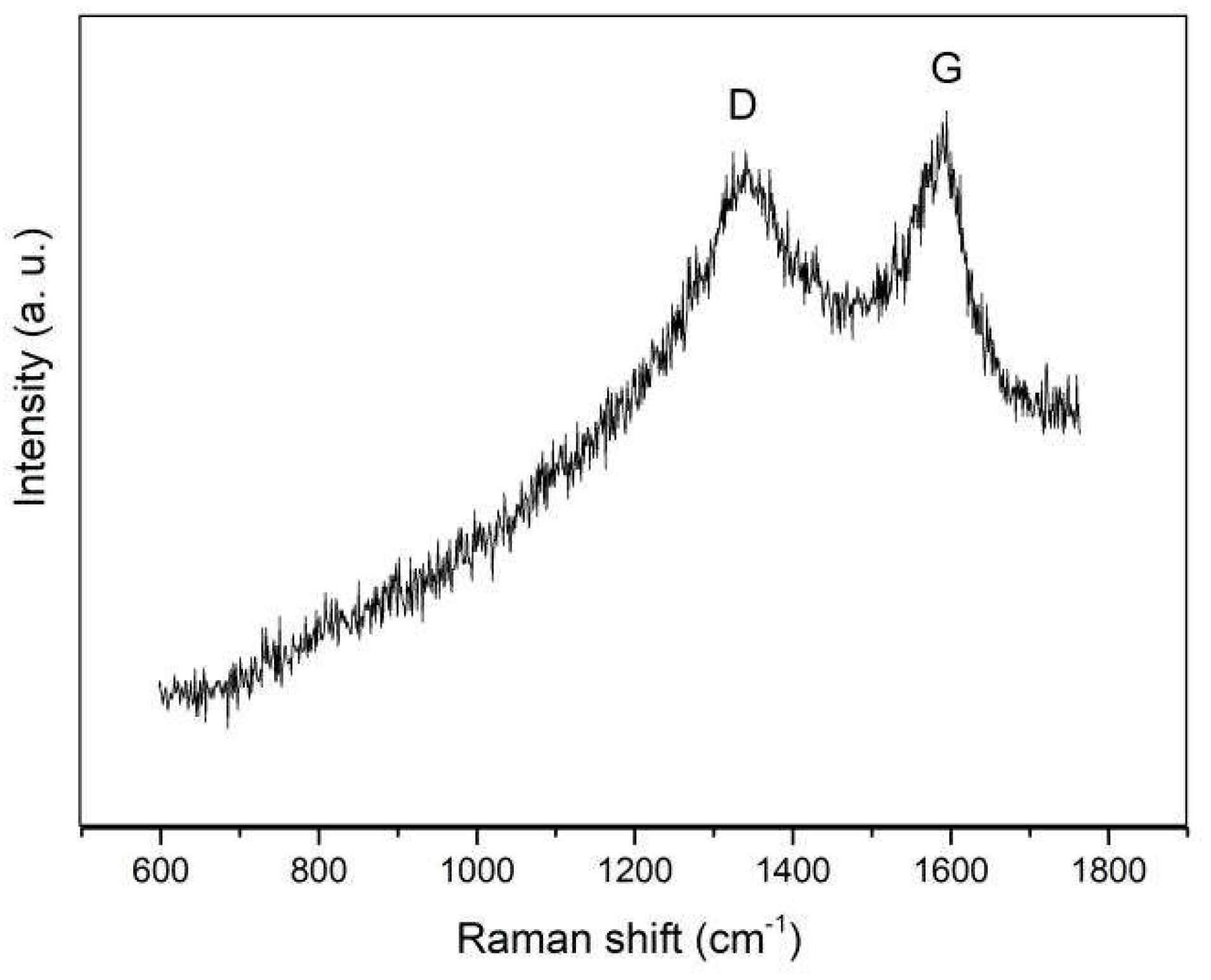 Preprints 113048 g003