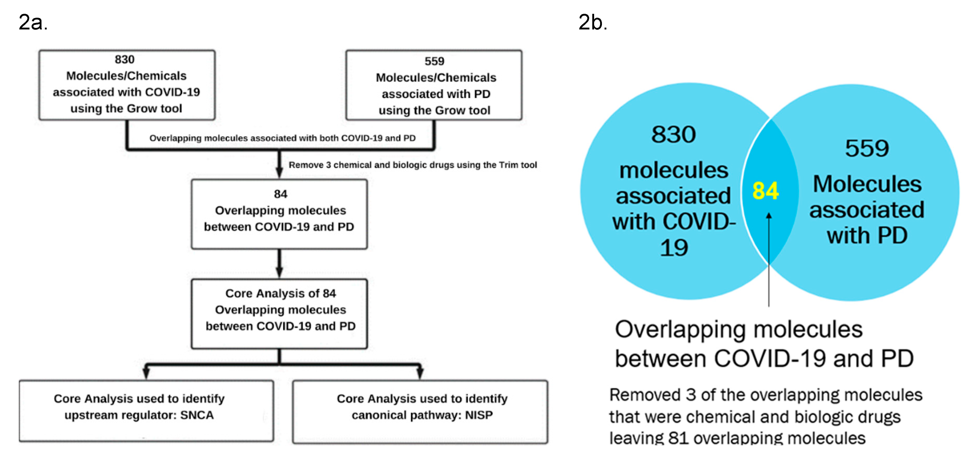 Preprints 78831 g002