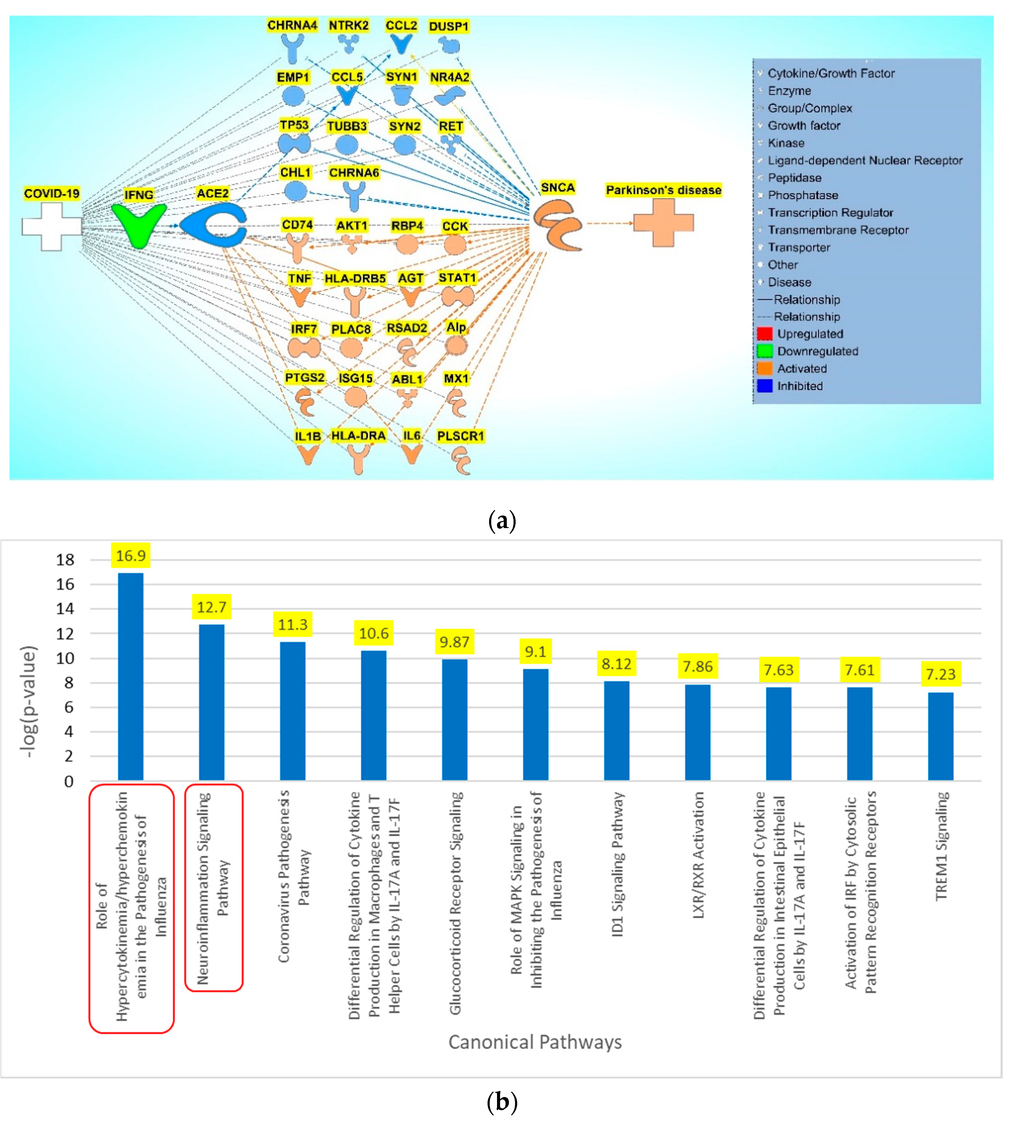 Preprints 78831 g005